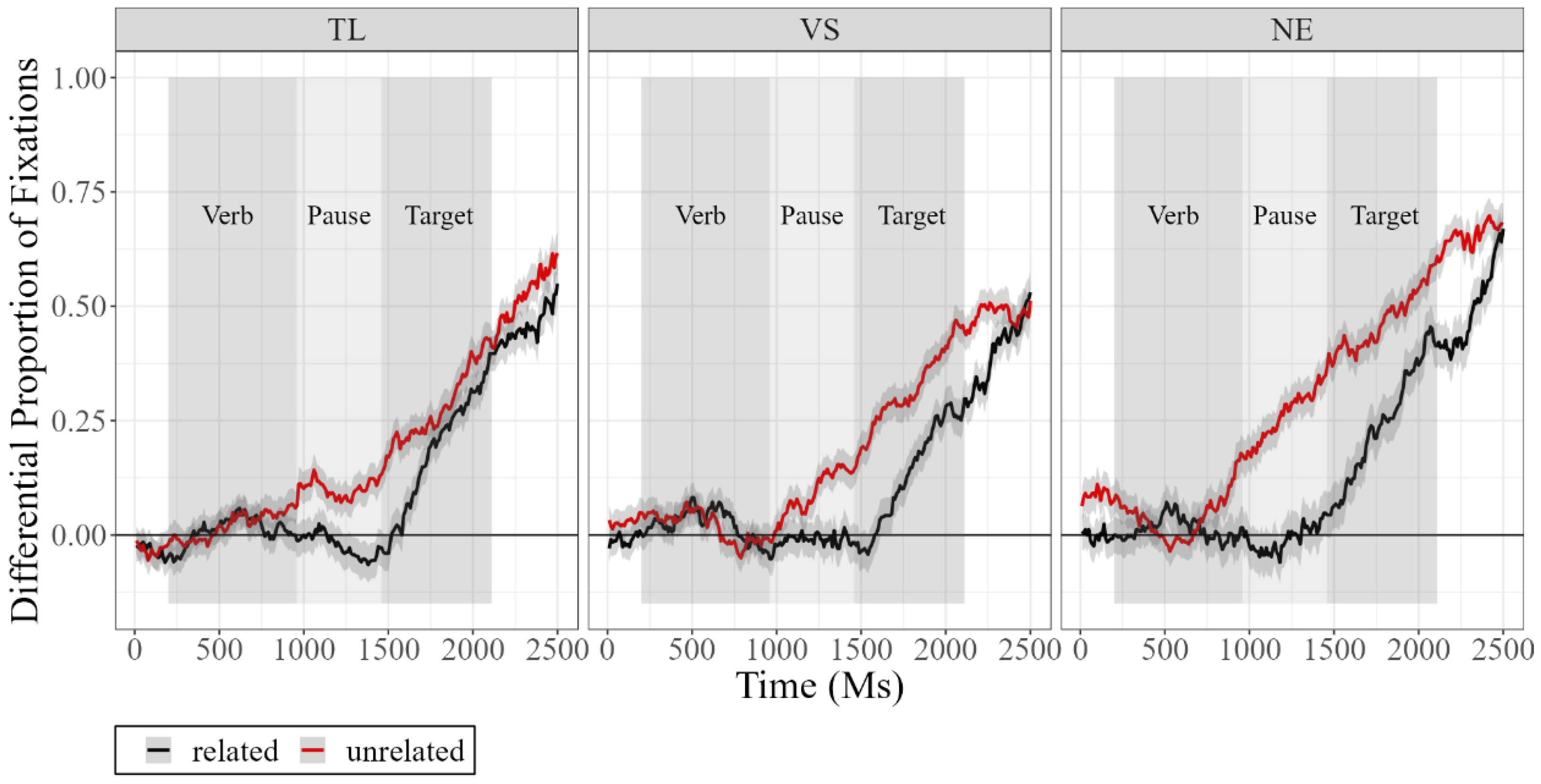 Languages 09 00043 g008