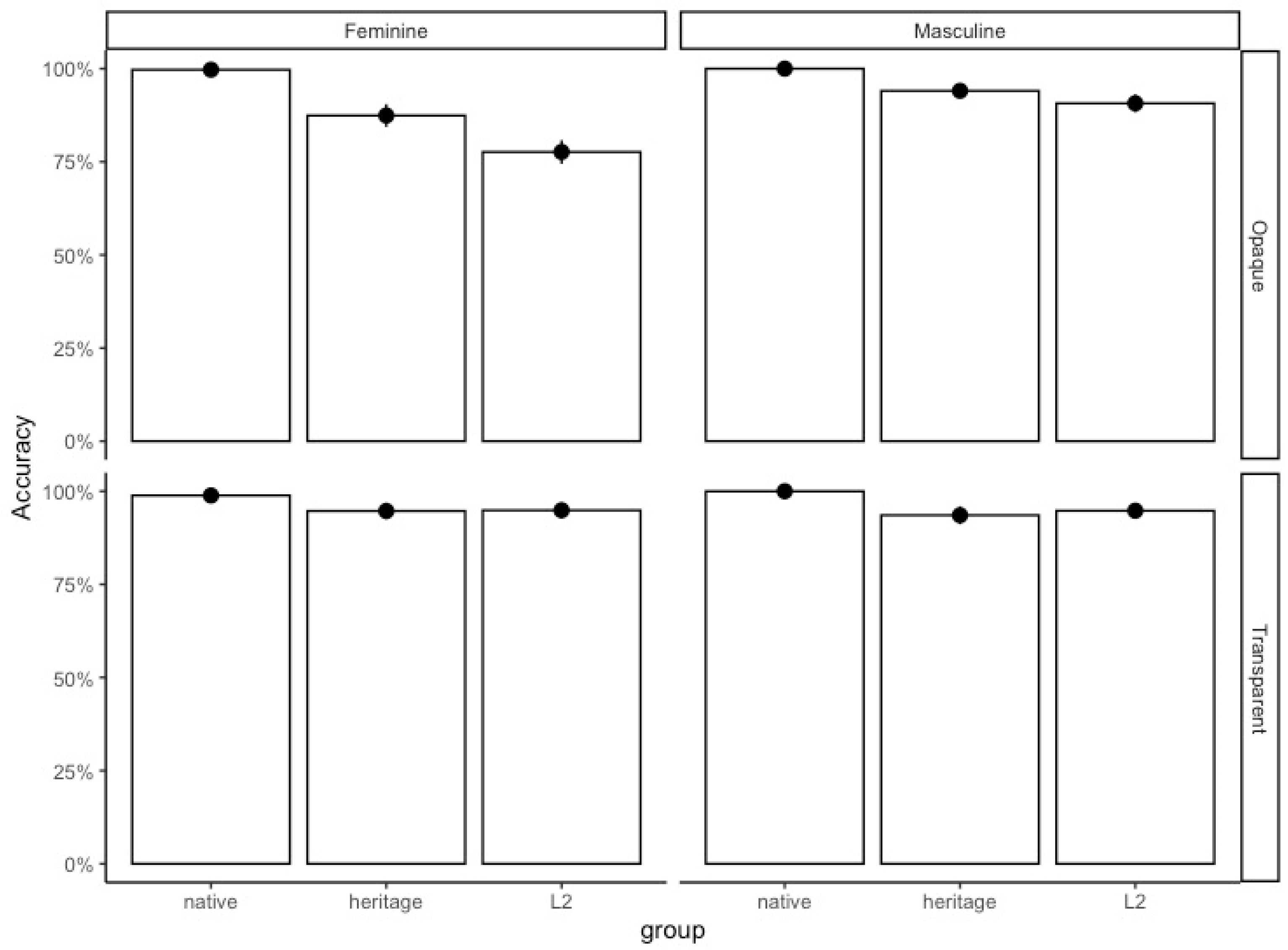 Languages 09 00045 g007