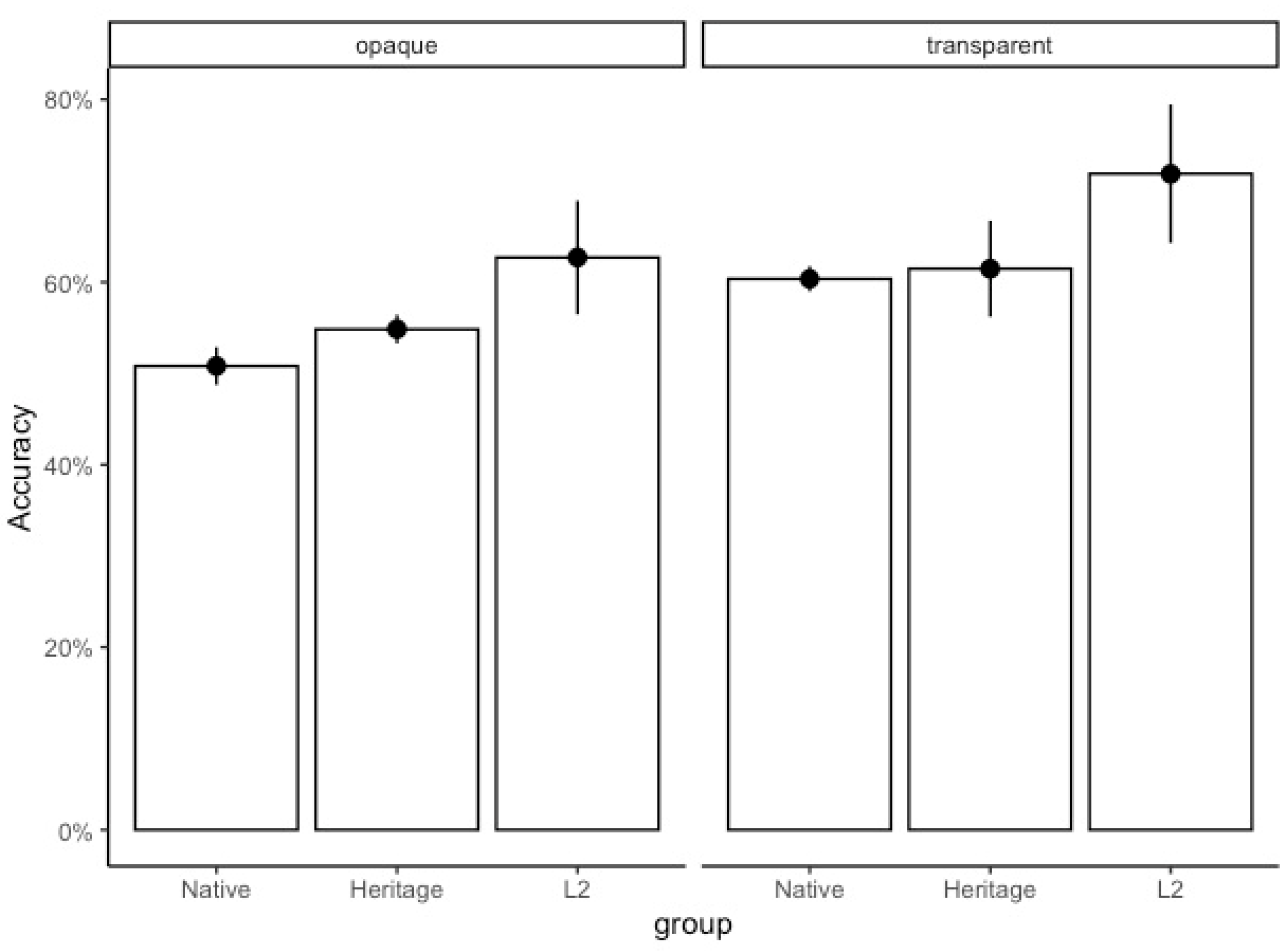 Languages 09 00045 g008