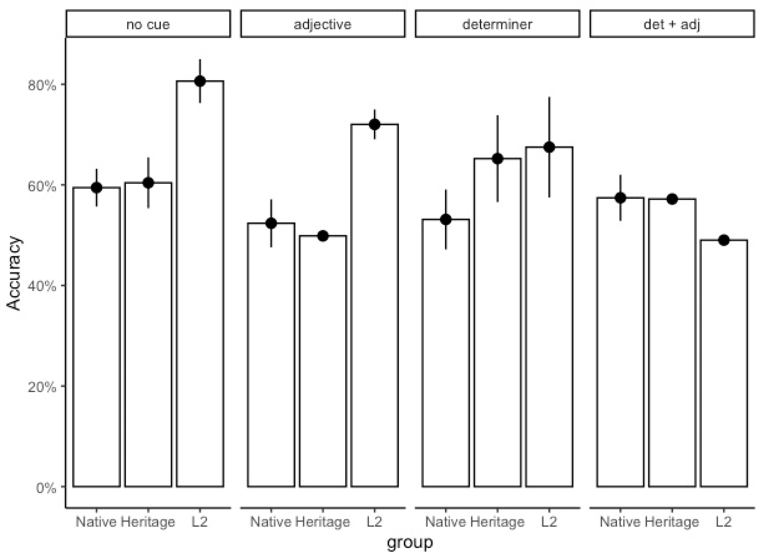 Languages 09 00045 g009