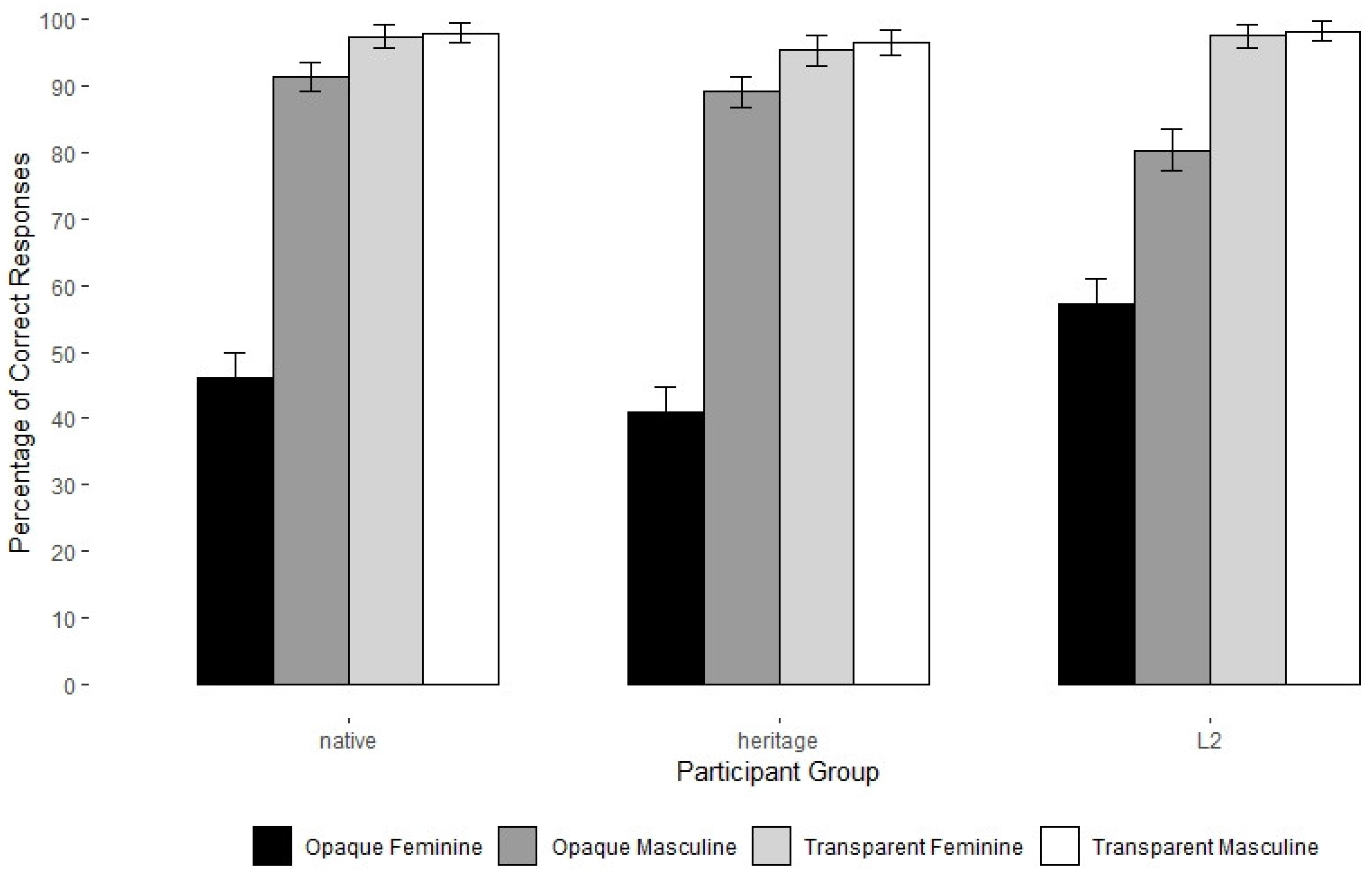 Languages 09 00045 g010