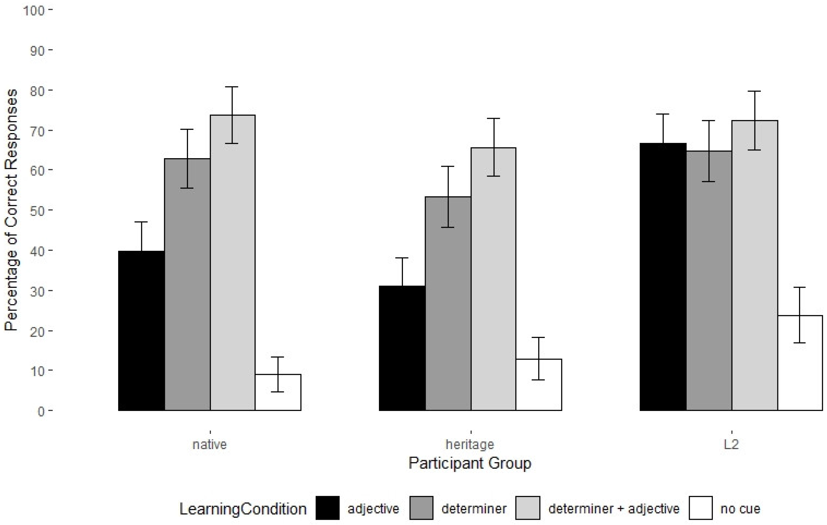 Languages 09 00045 g011