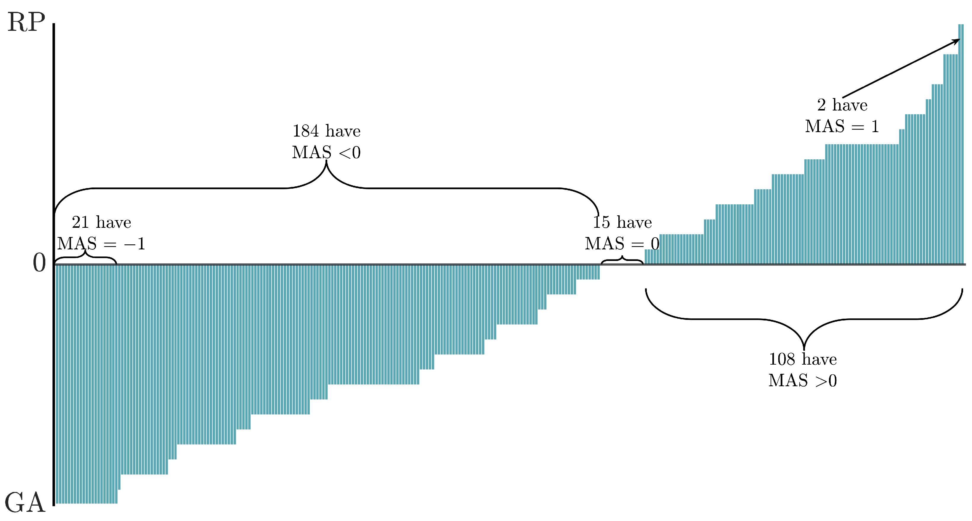 Languages 09 00050 g003