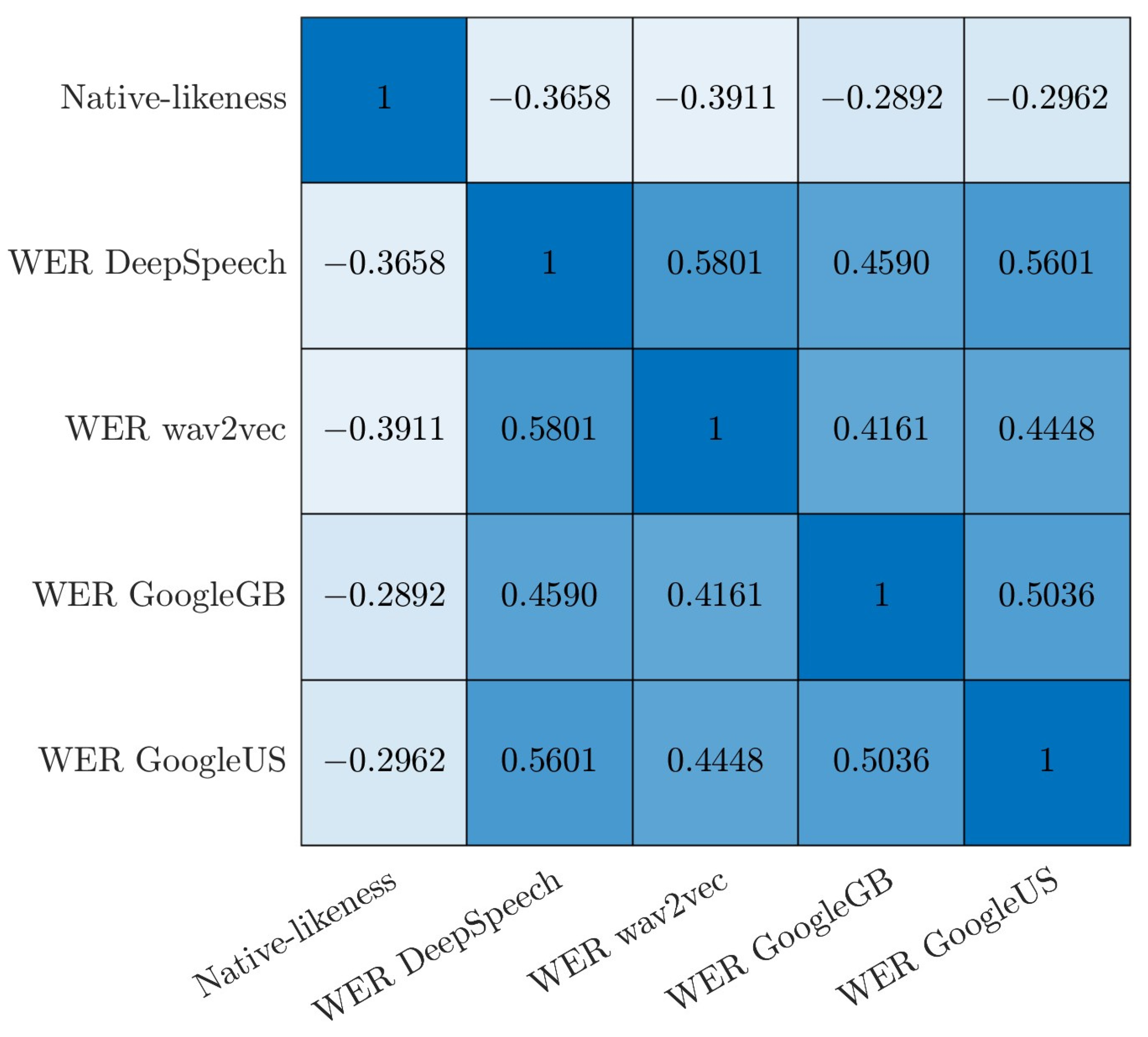 Languages 09 00050 g005