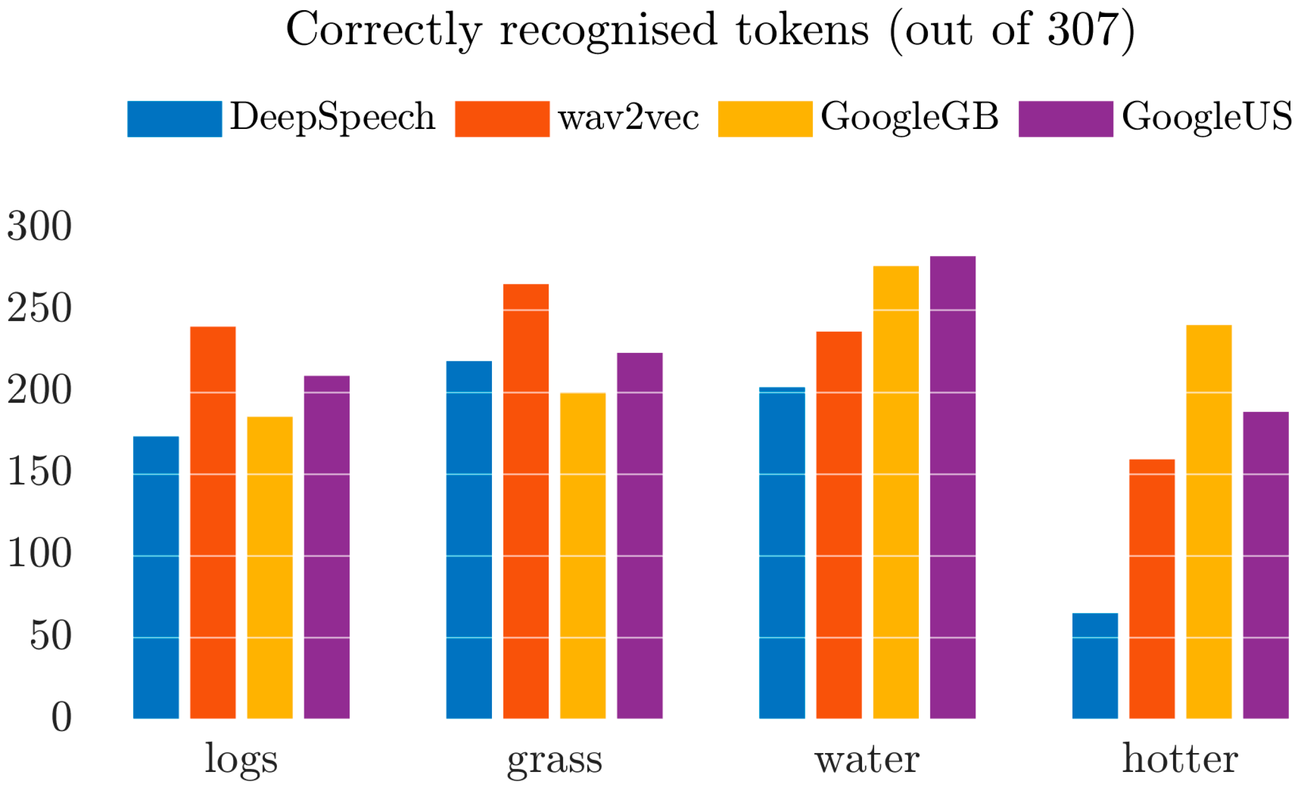 Languages 09 00050 g006