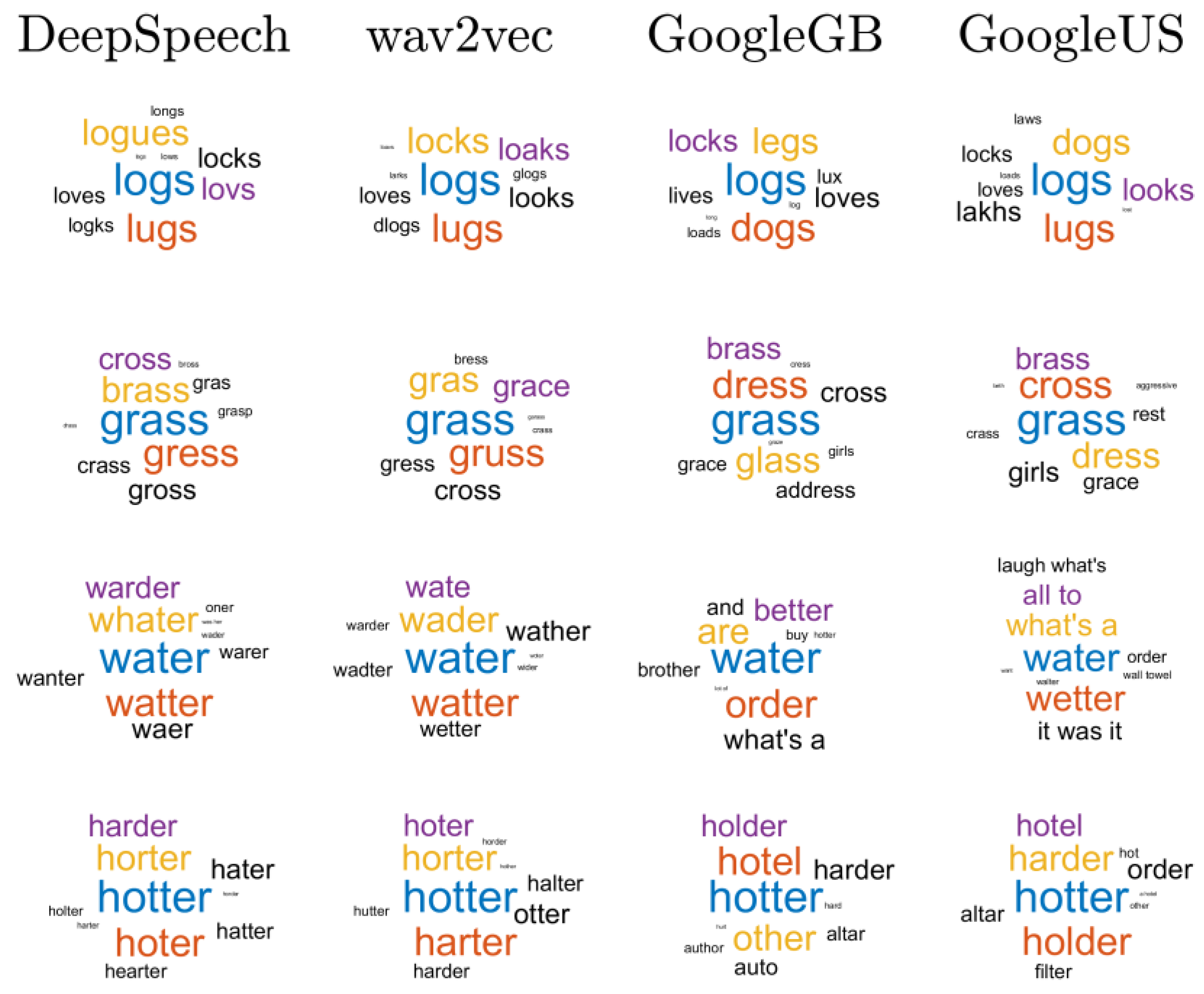 Languages 09 00050 g007