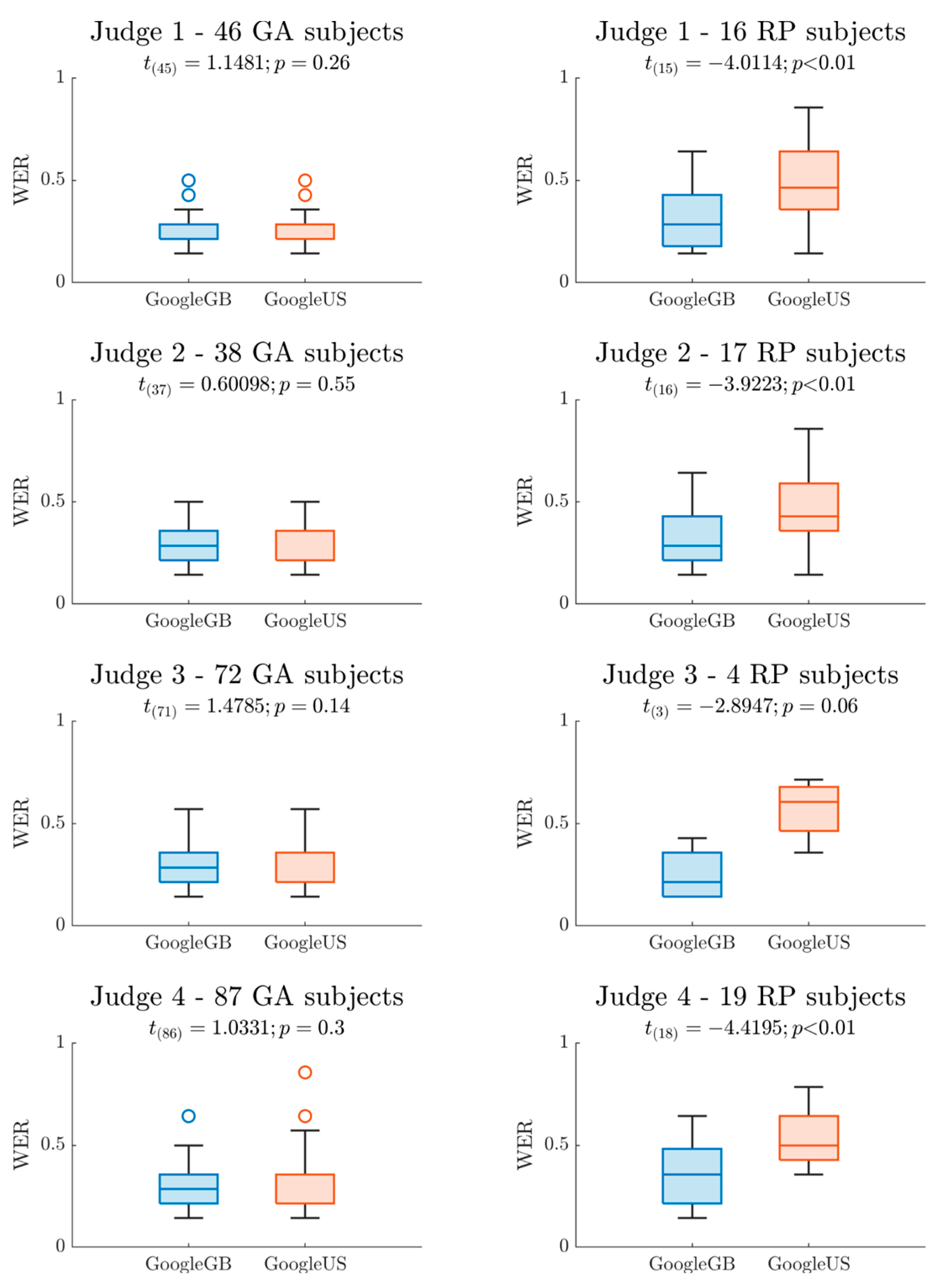Languages 09 00050 g008
