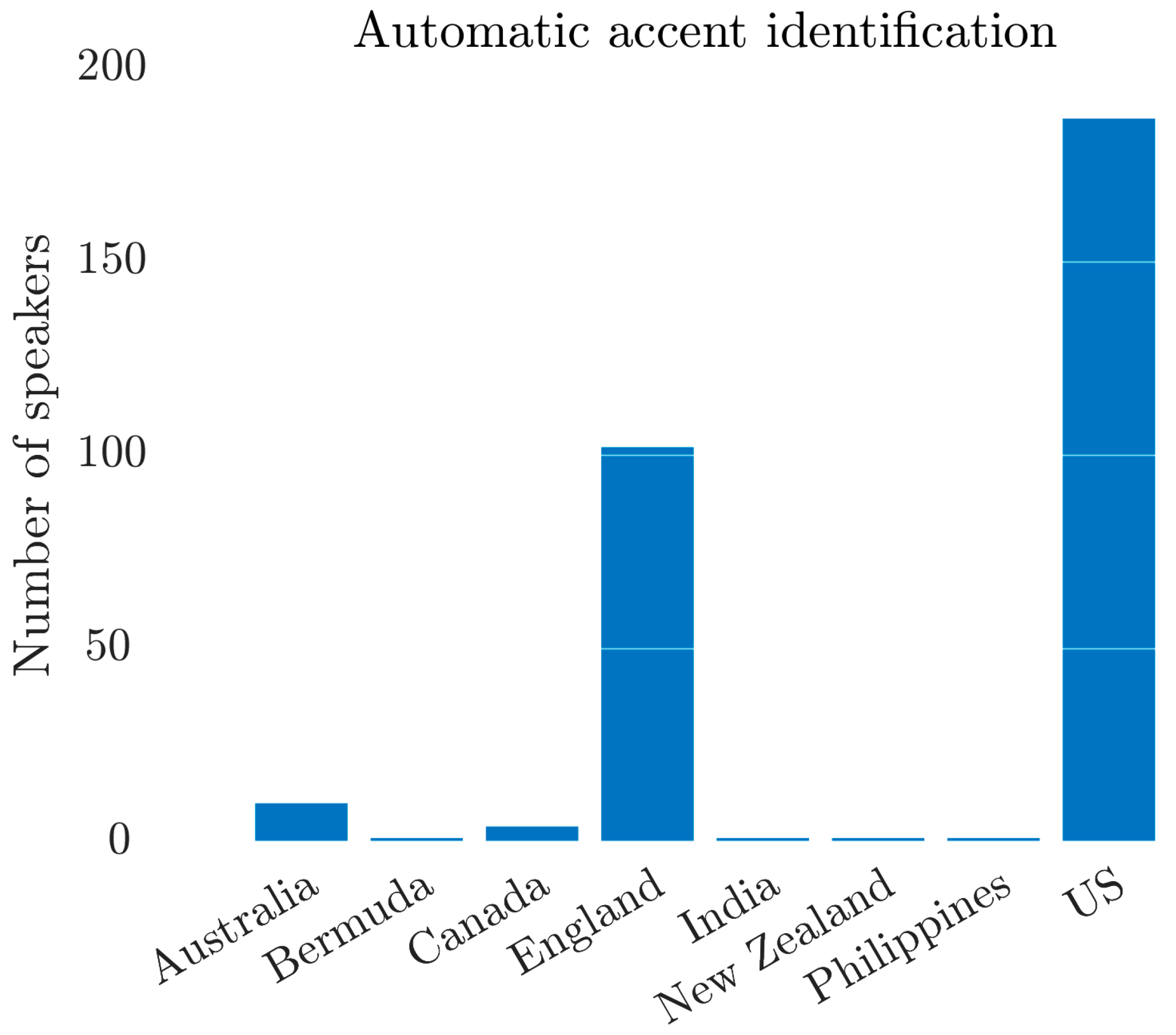 Languages 09 00050 g009