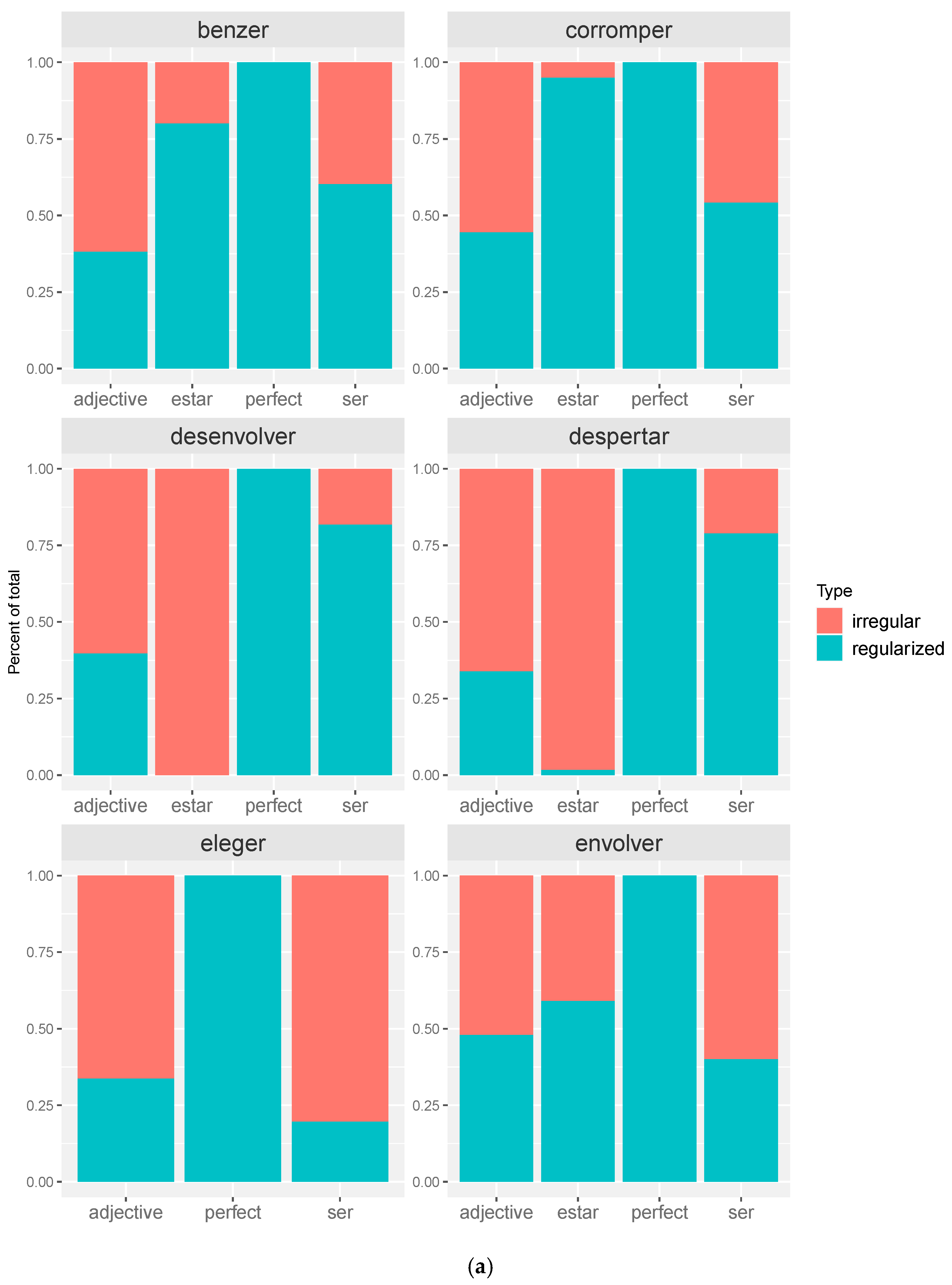 Languages 09 00052 g002a