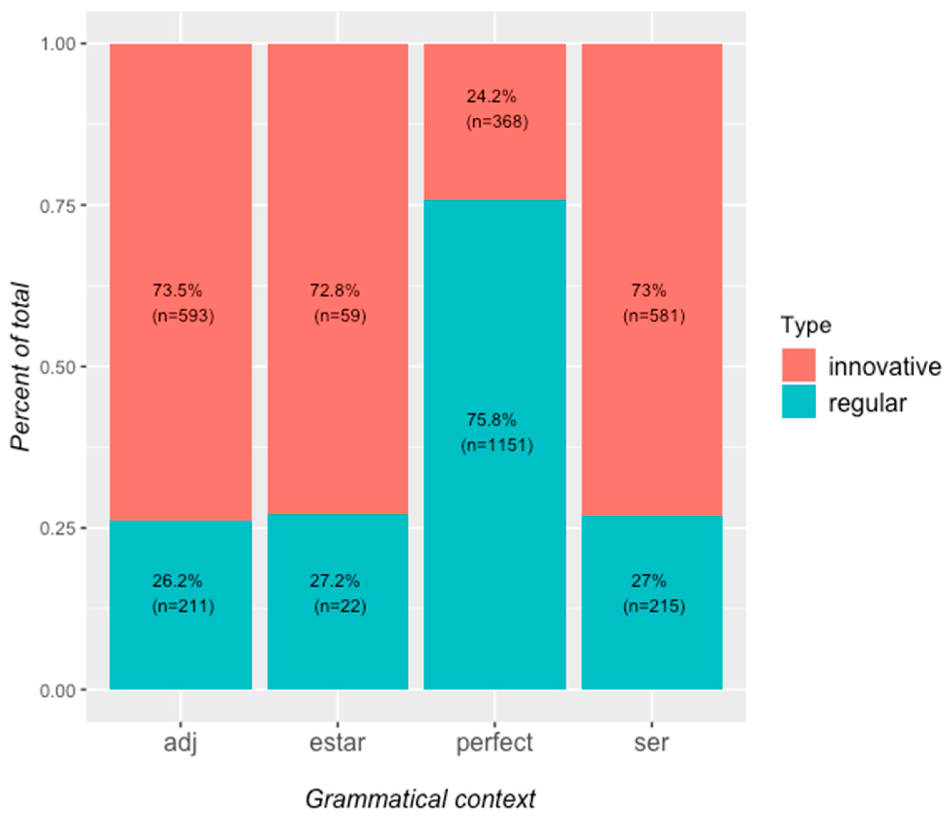 Languages 09 00052 g003