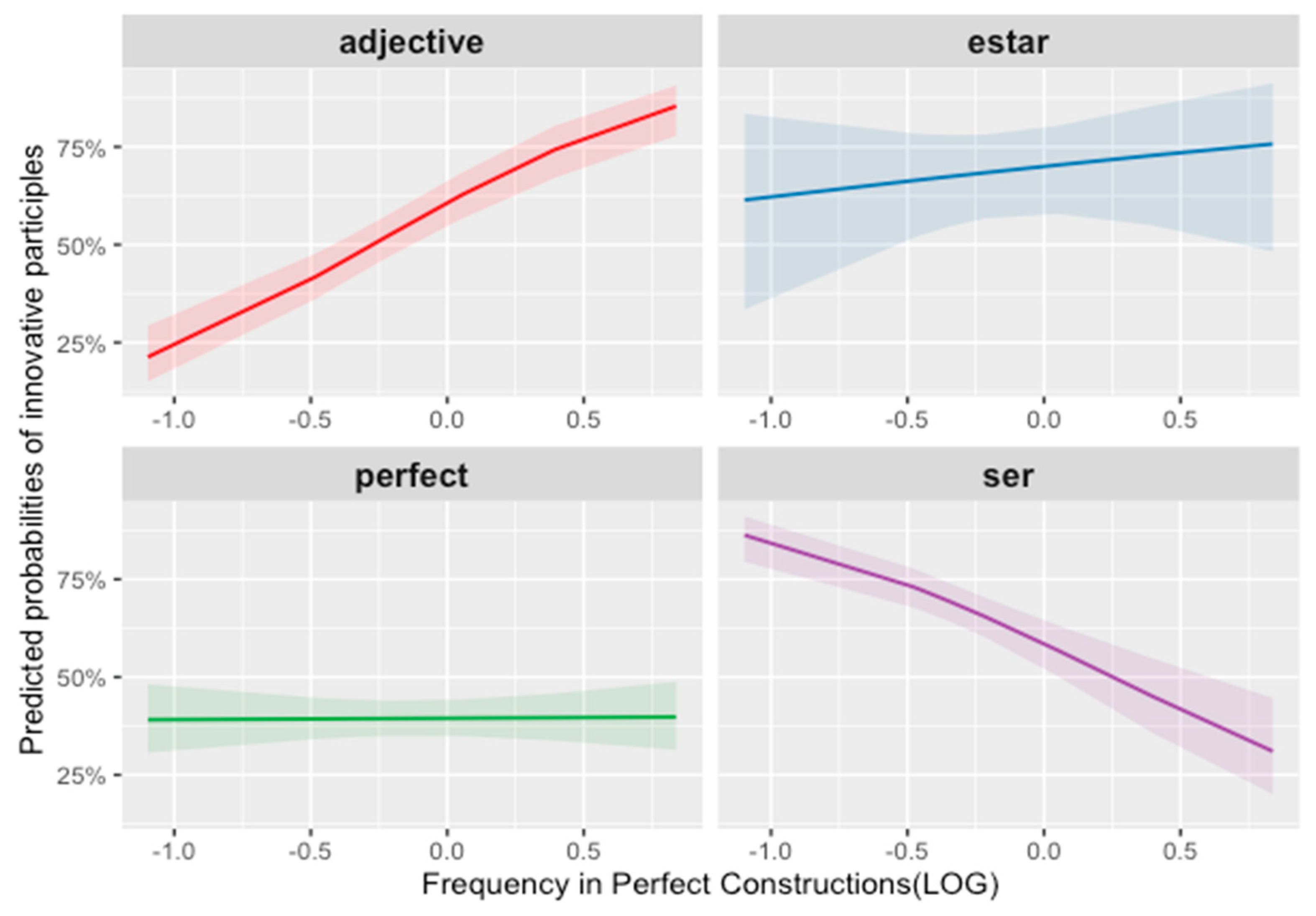 Languages 09 00052 g005
