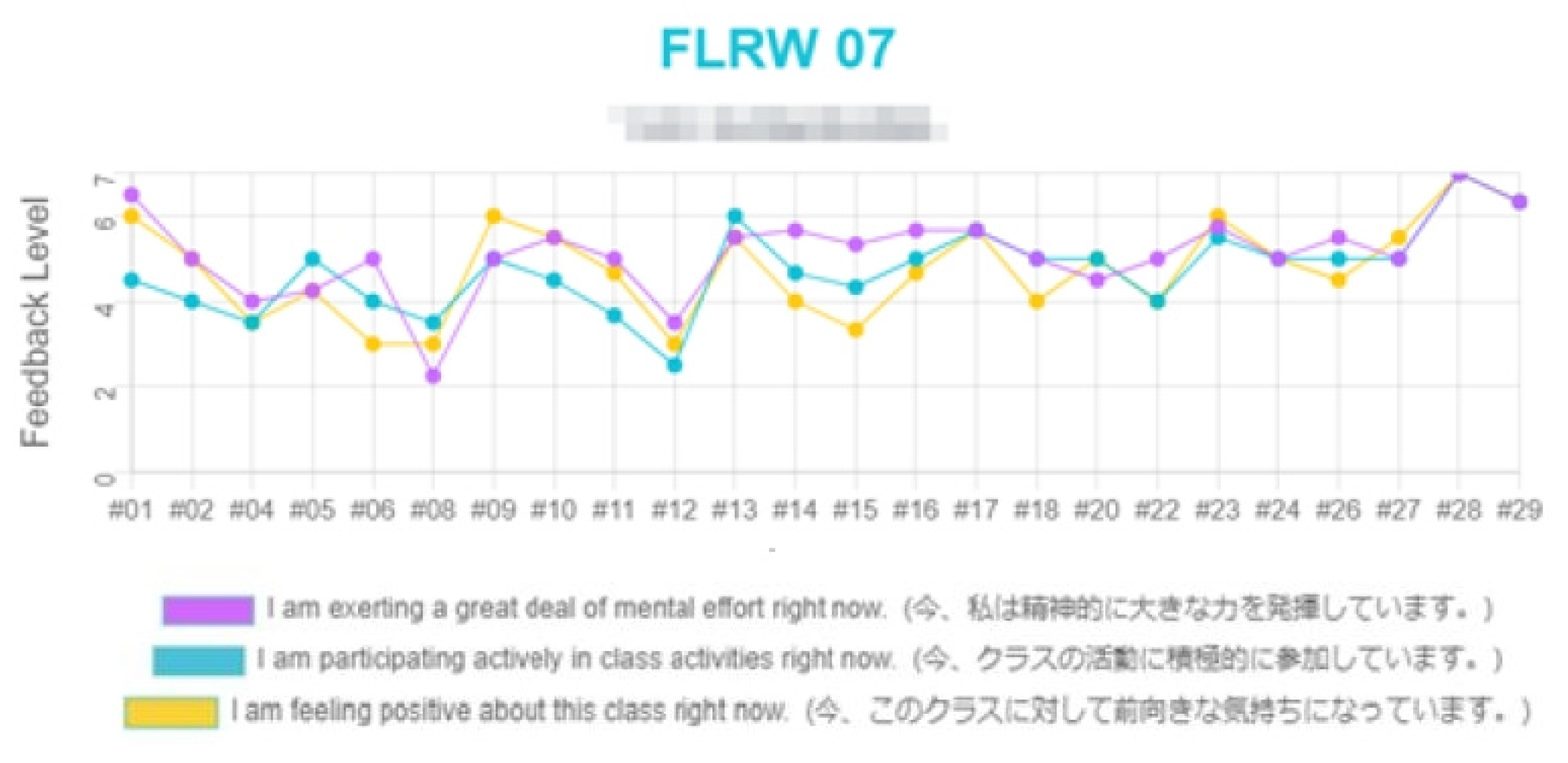 Languages 09 00053 g004