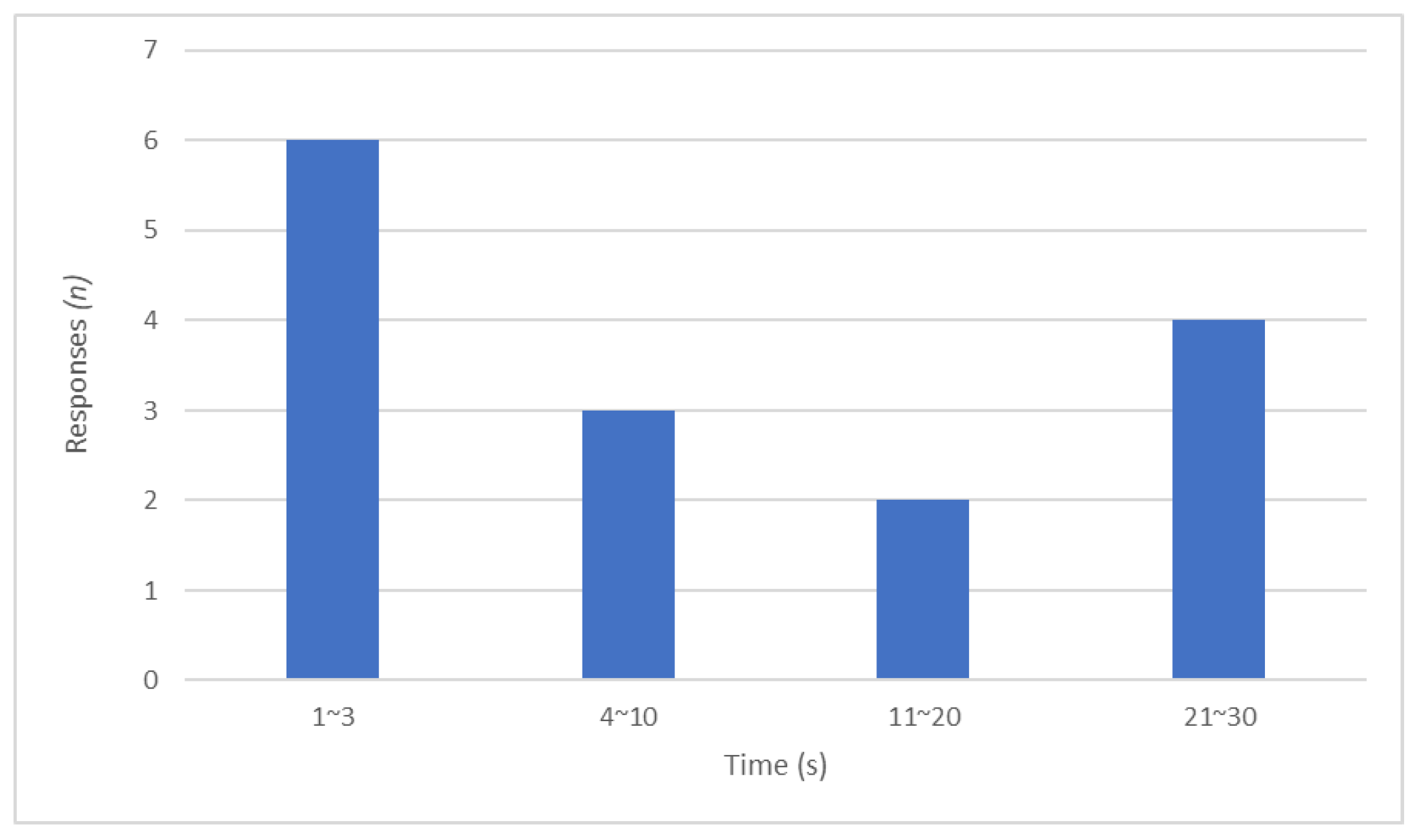 Languages 09 00053 g005