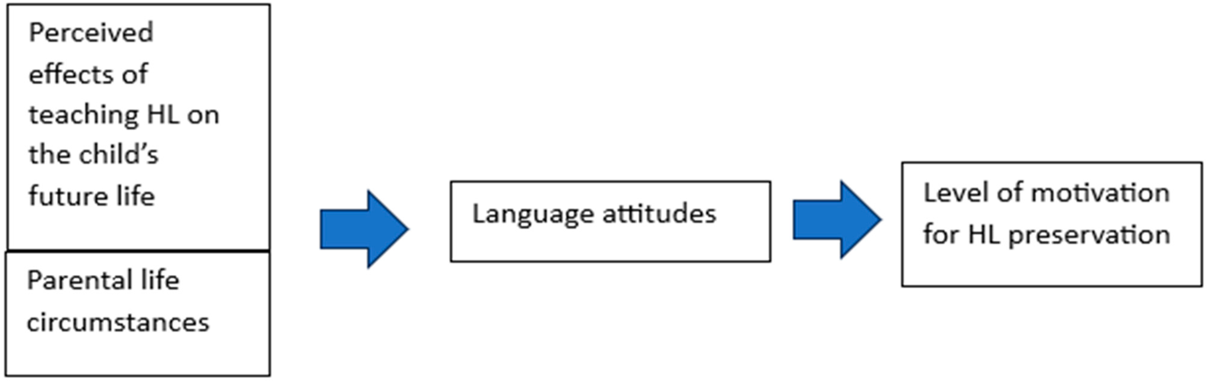 Languages 09 00056 g001