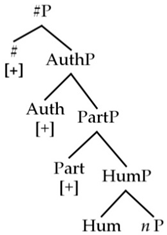 Languages 09 00058 i001