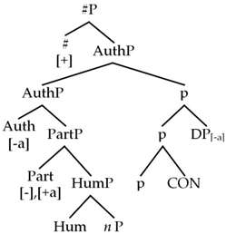 Languages 09 00058 i008