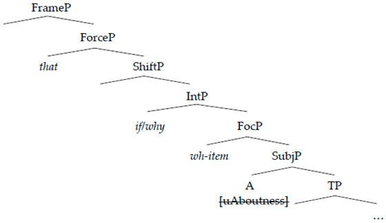 Languages 09 00060 i002