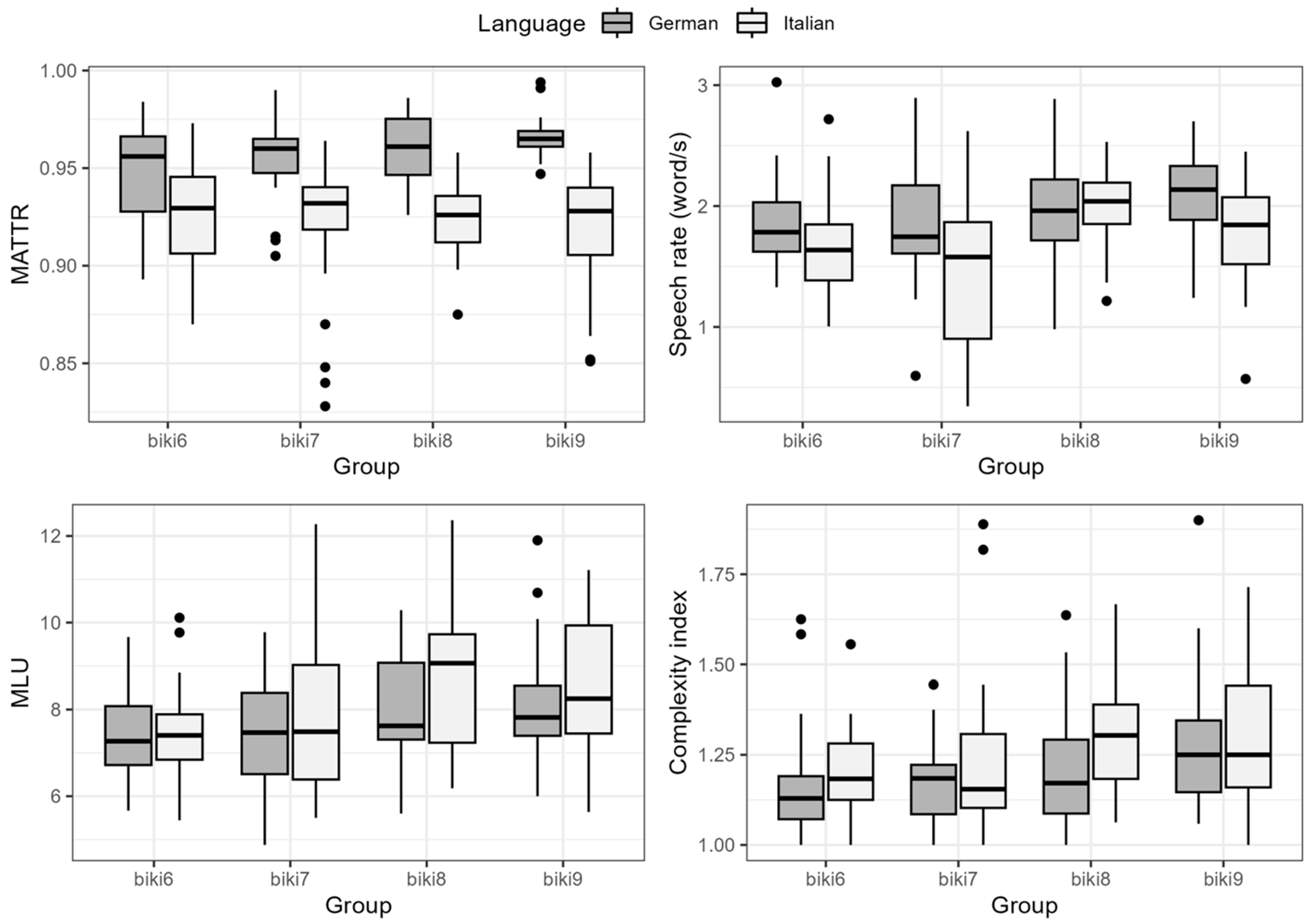 Languages 09 00063 g003