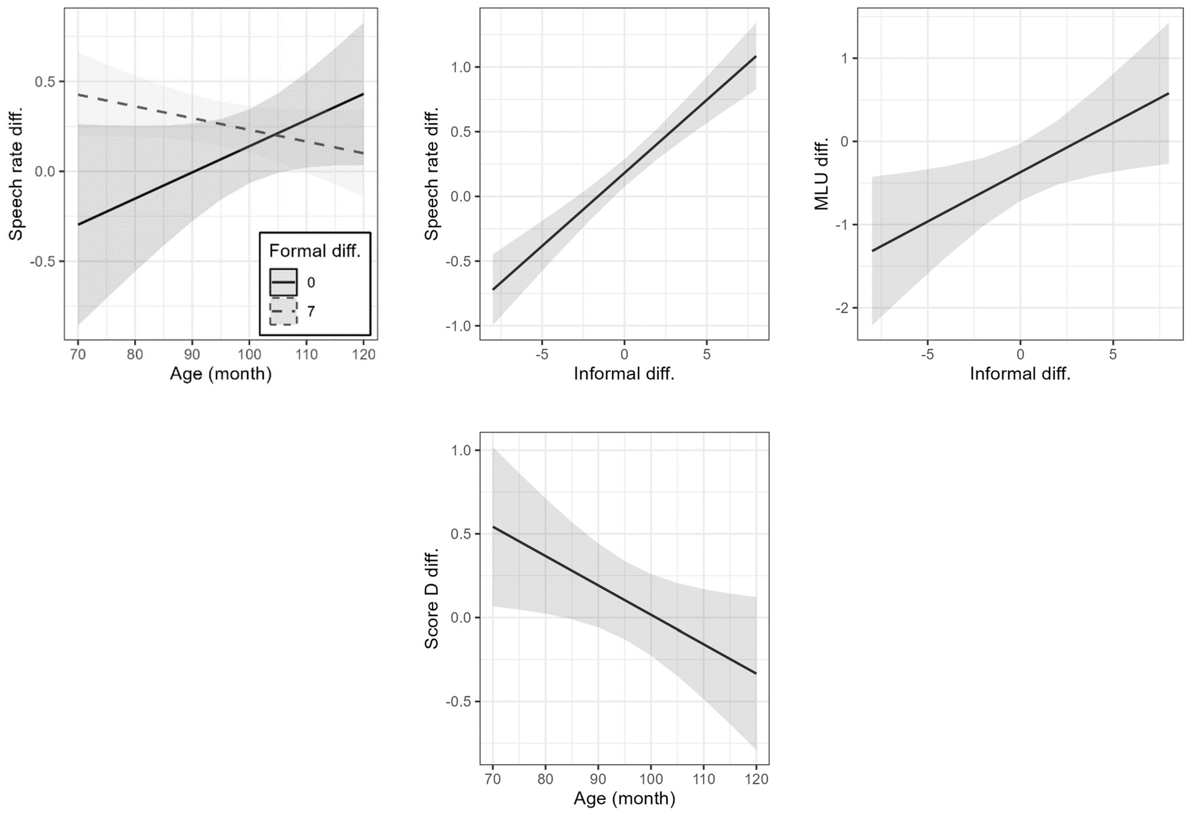 Languages 09 00063 g006