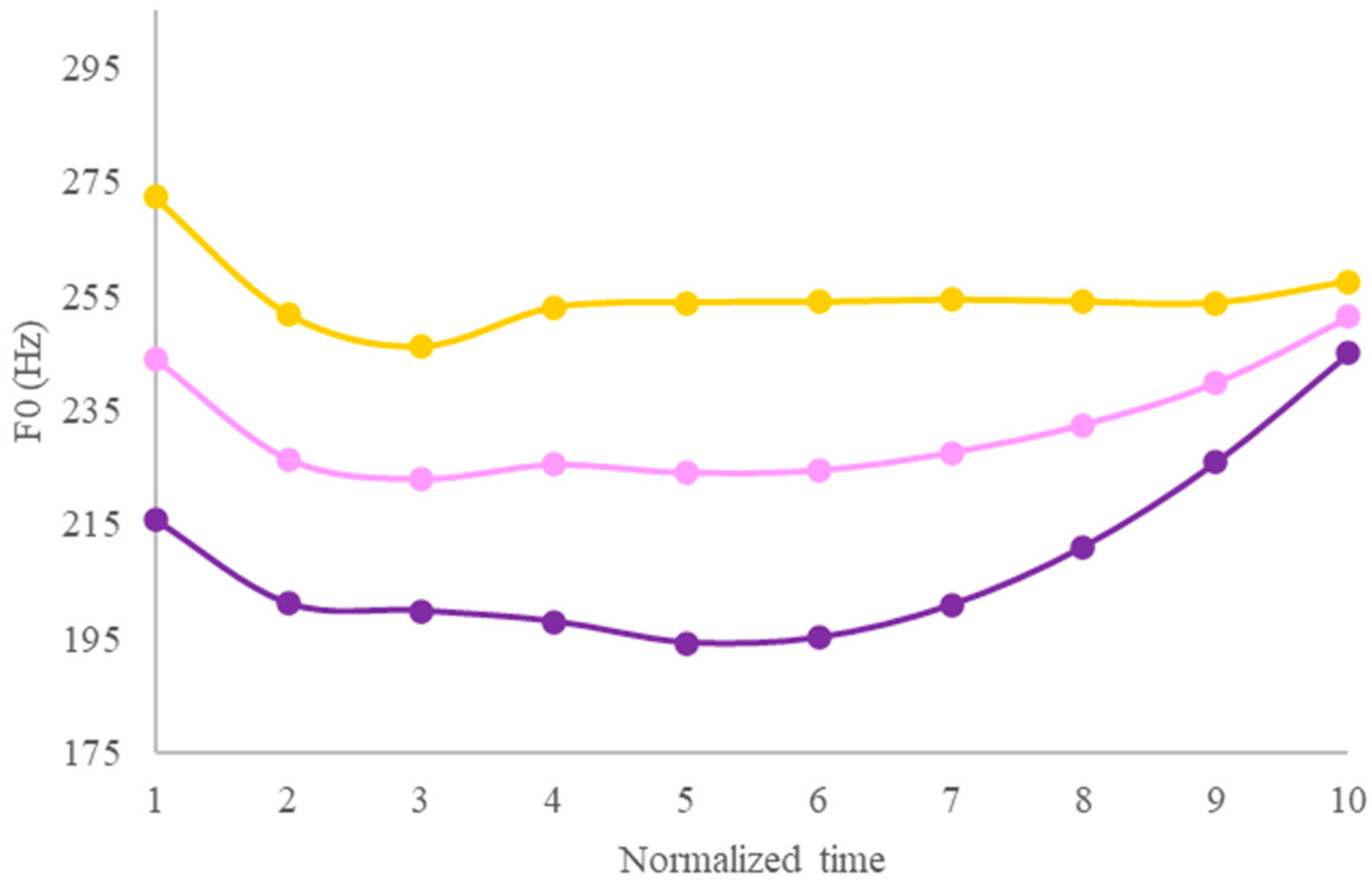 Languages 09 00065 g003