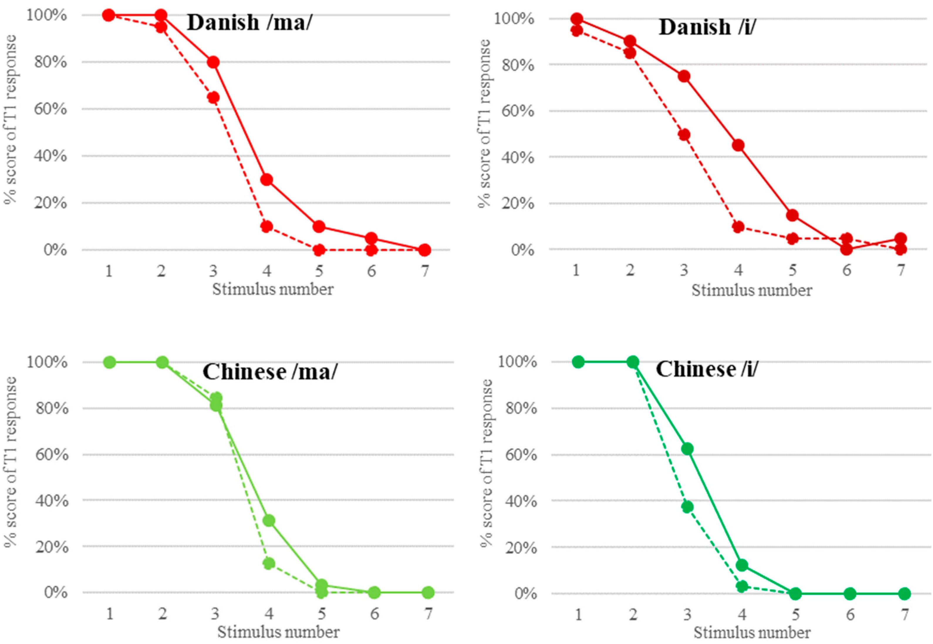 Languages 09 00065 g004a