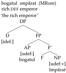 Languages 09 00067 i002