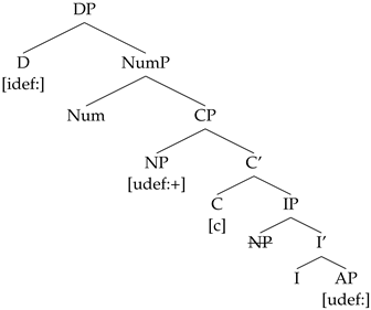 Languages 09 00067 i003