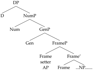 Languages 09 00067 i013