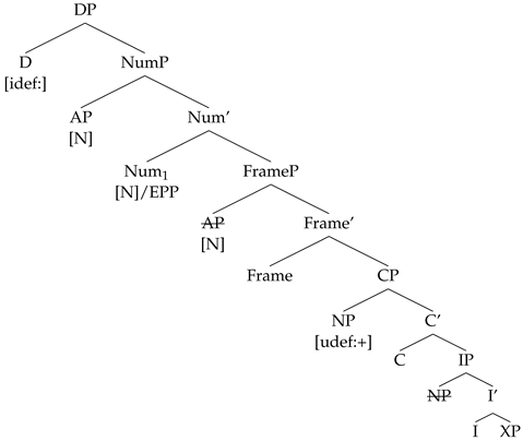 Languages 09 00067 i015