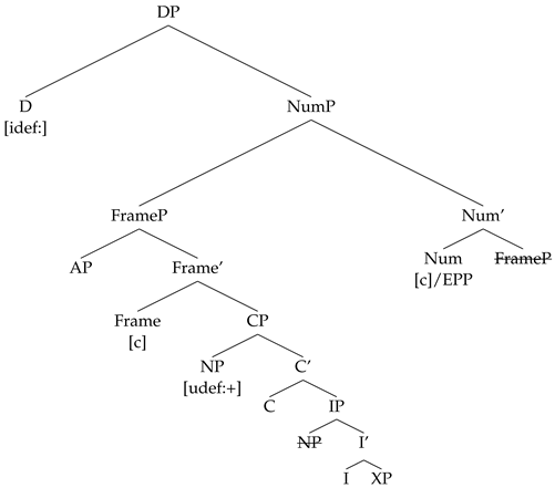 Languages 09 00067 i016