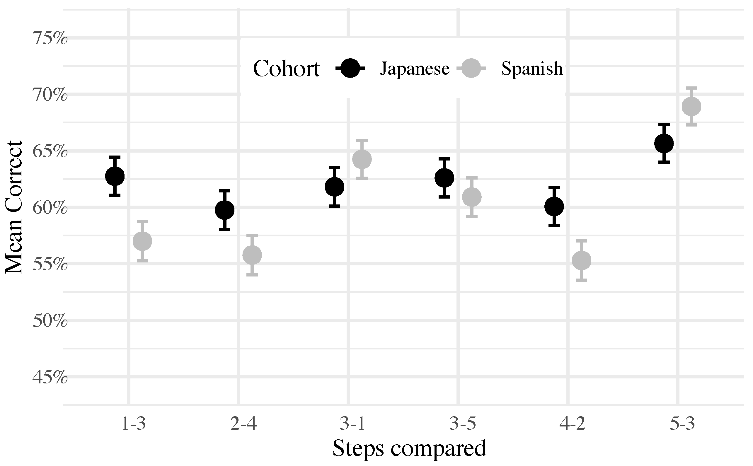 Languages 09 00072 g001 Languages 09 00072 g001