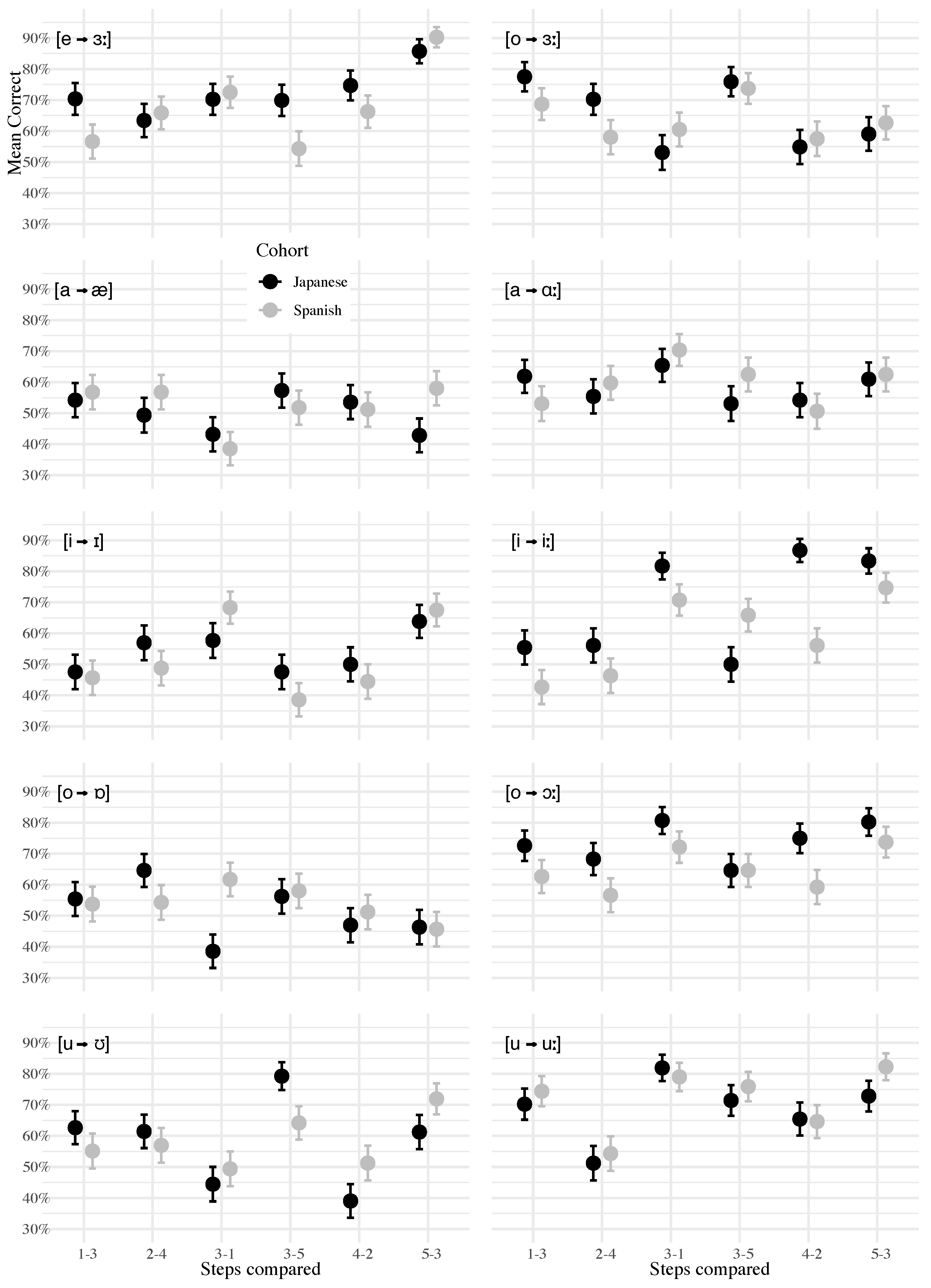 Languages 09 00072 g002 Languages 09 00072 g002