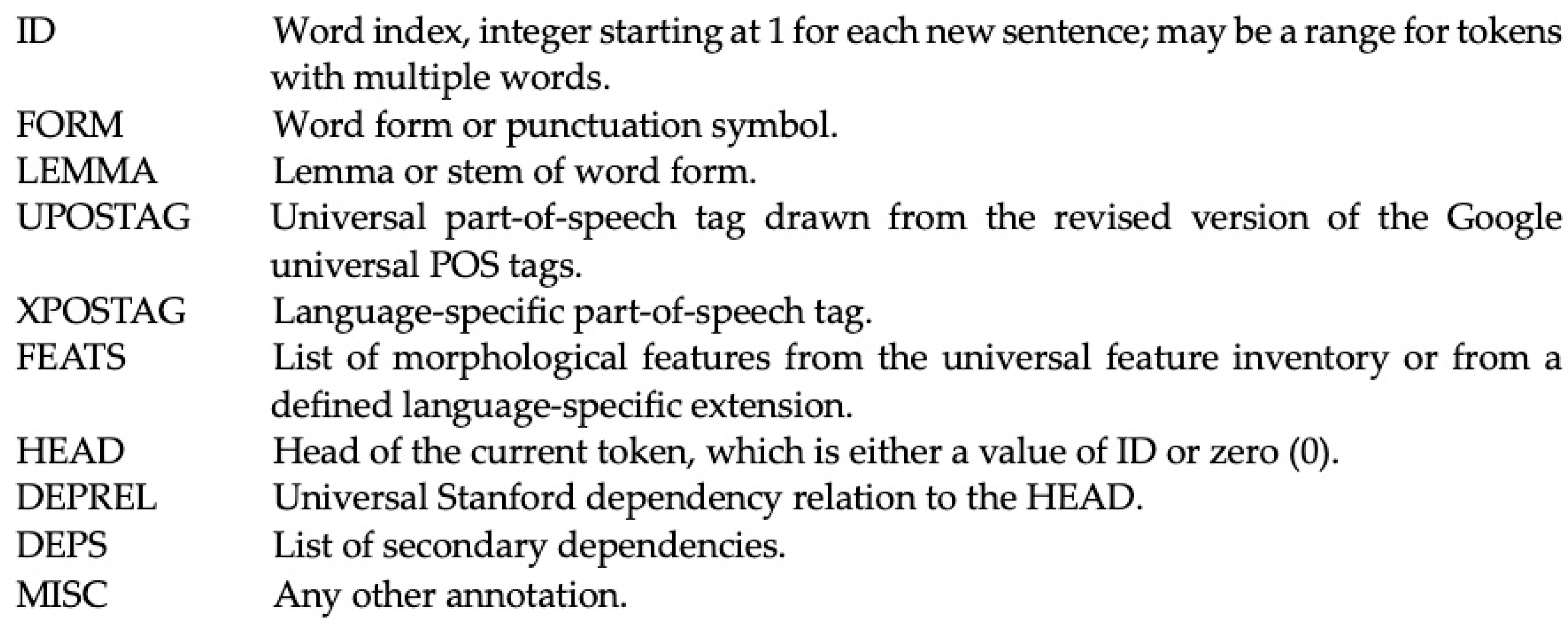 Languages 09 00076 g001