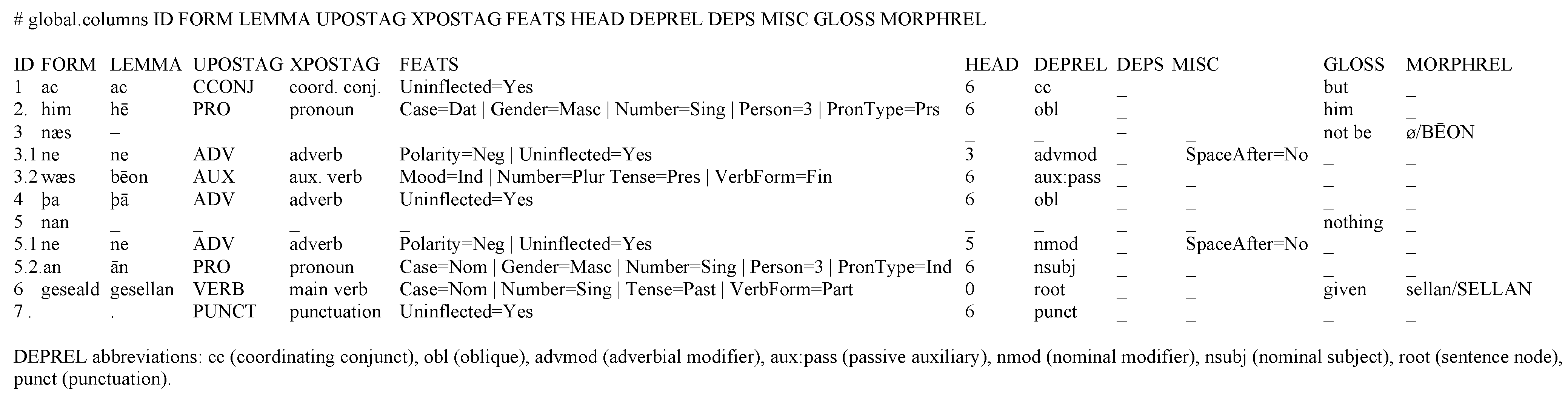 Languages 09 00076 g002