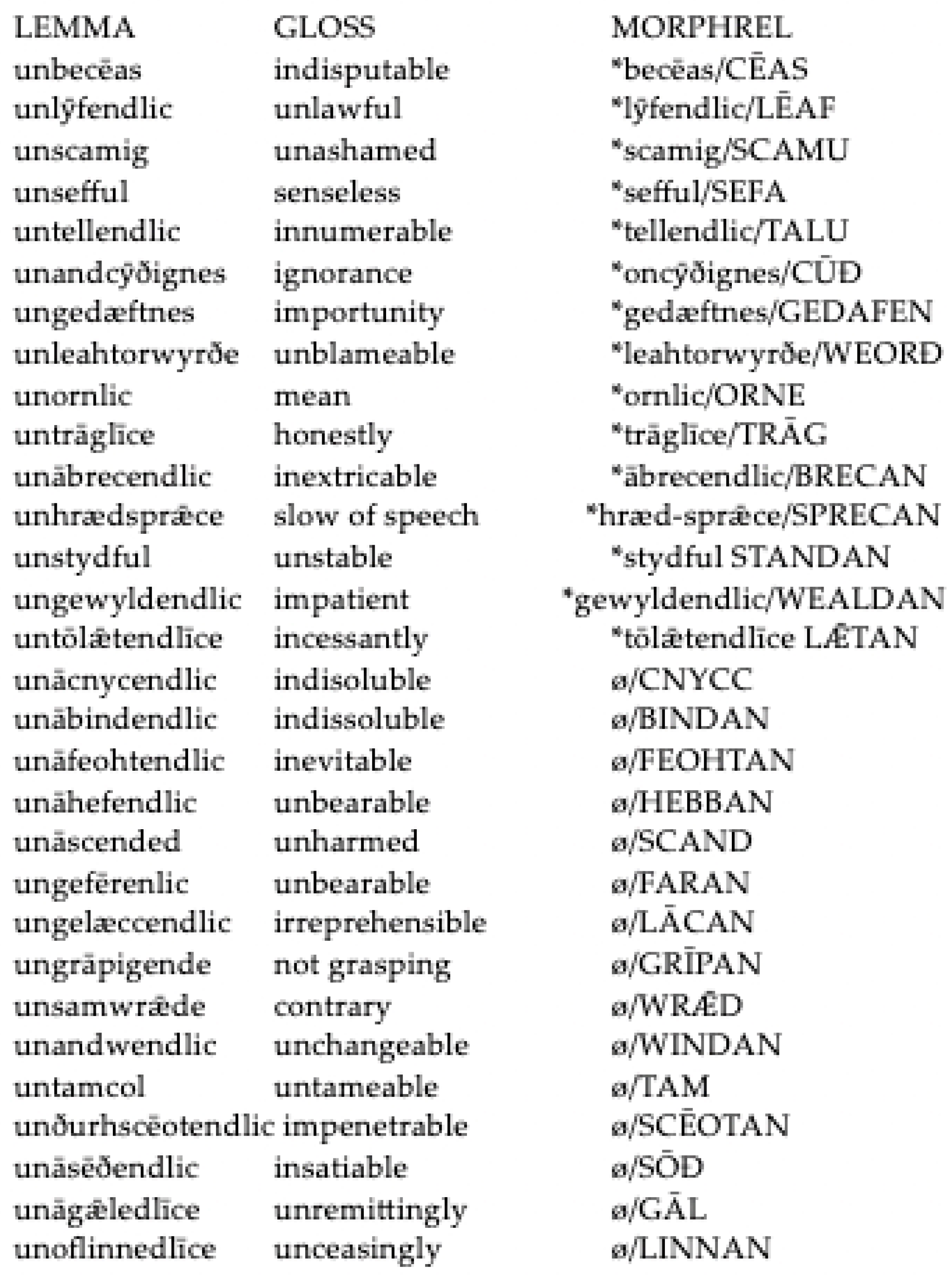 Languages 09 00076 g003