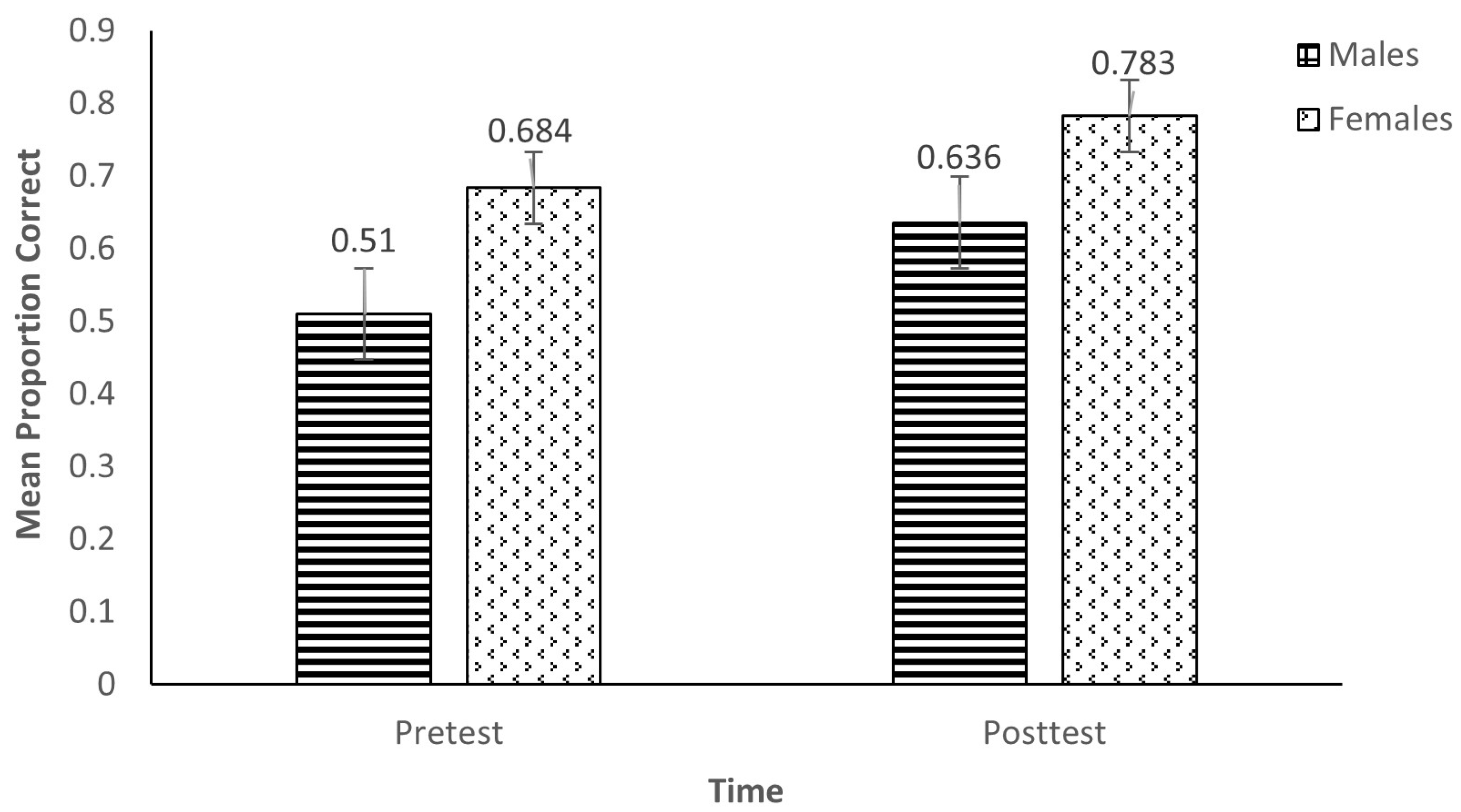 Languages 09 00077 g002