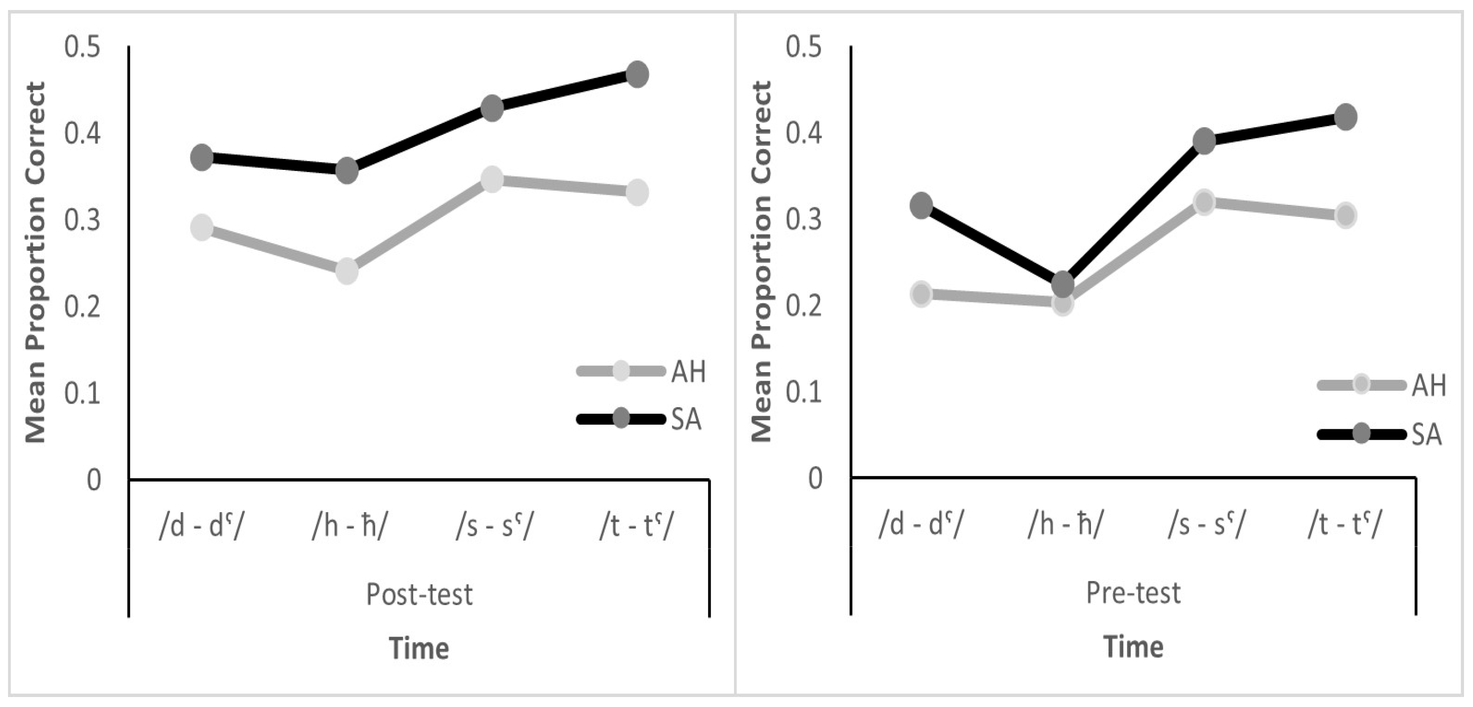 Languages 09 00077 g003