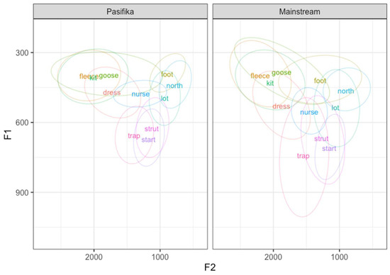 Languages 09 00079 g0a1