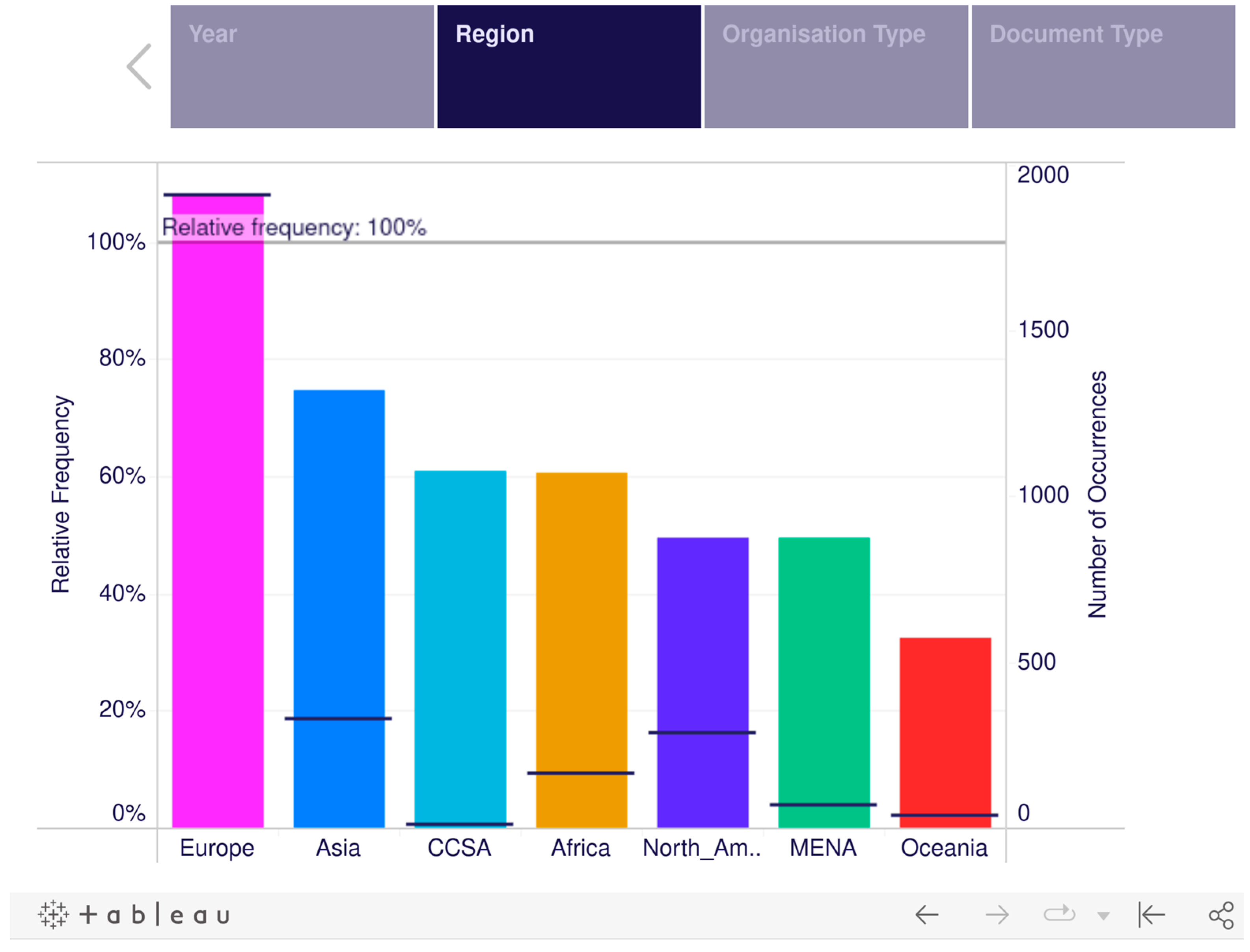 Languages 09 00081 g002