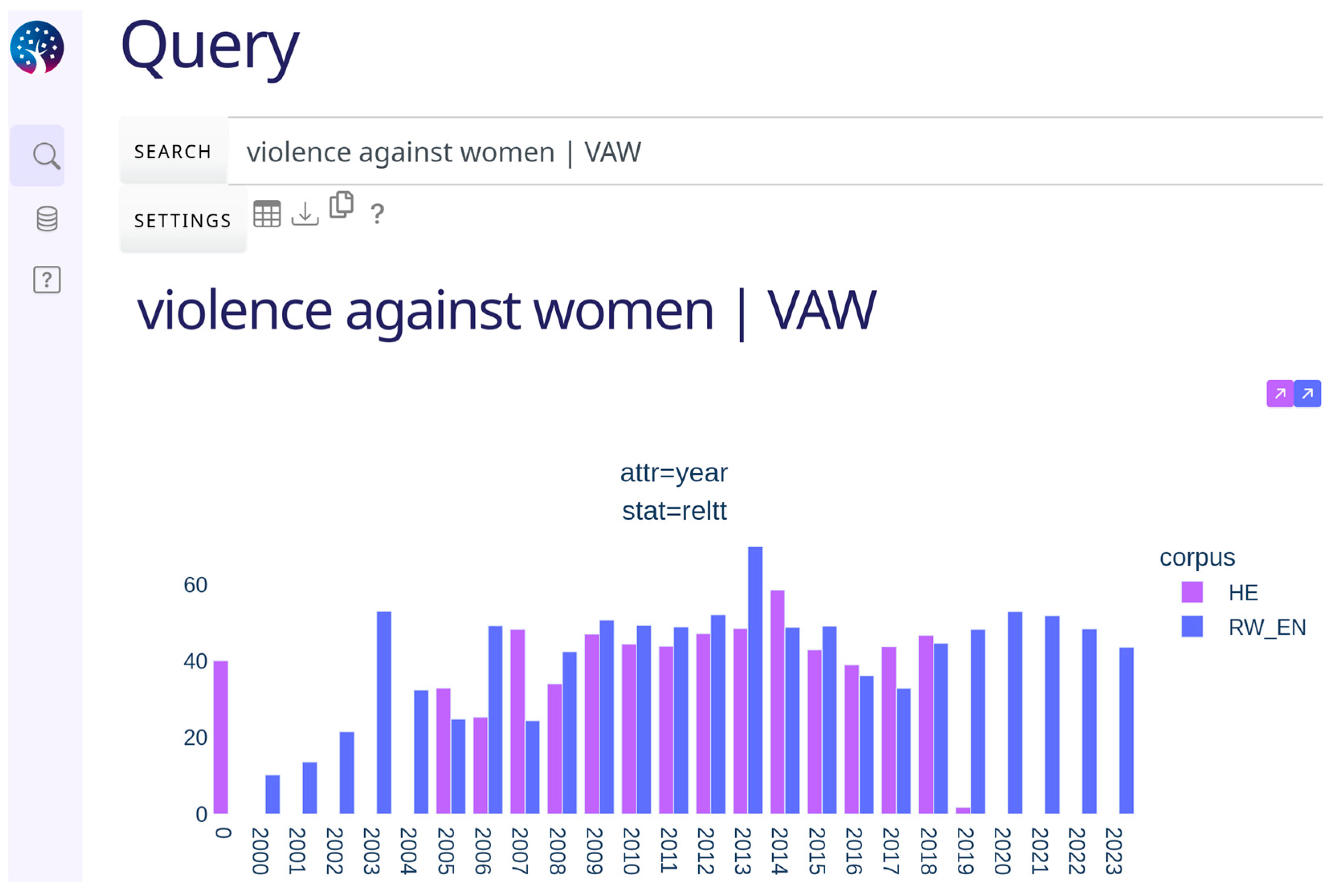 Languages 09 00081 g004