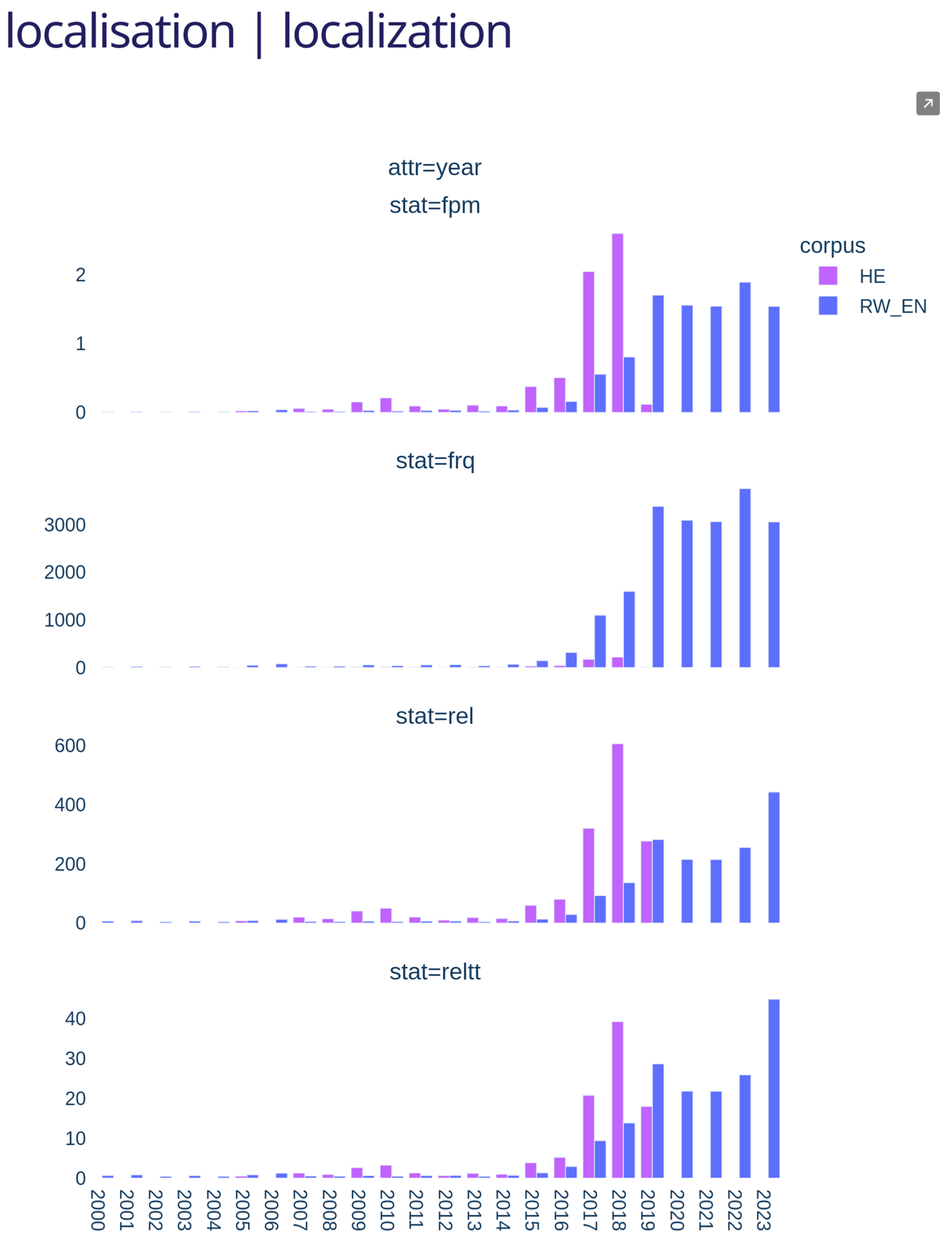 Languages 09 00081 g007