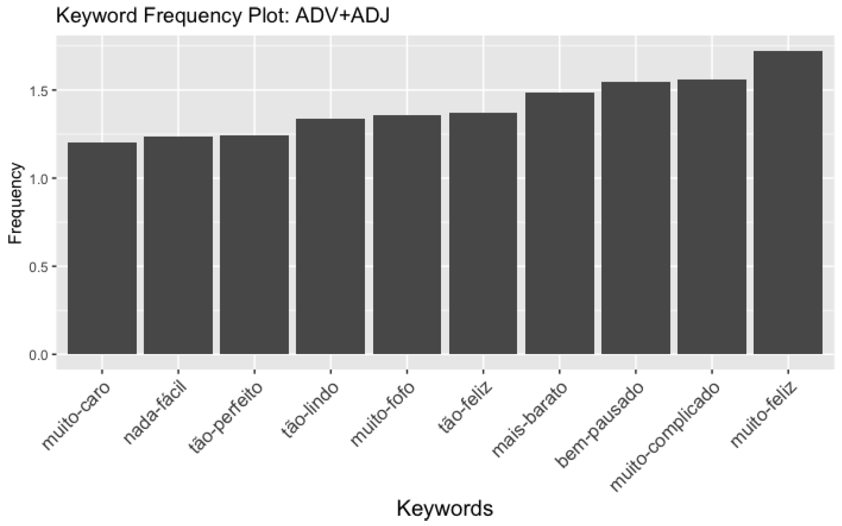 Languages 09 00082 g001 Languages 09 00082 g001
