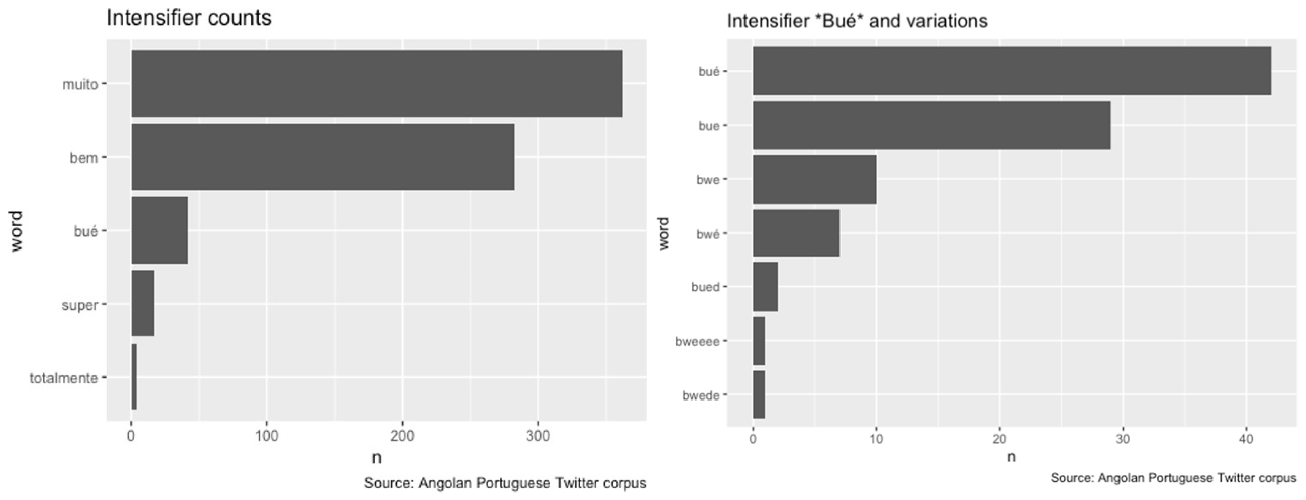 Languages 09 00082 g002 Languages 09 00082 g002