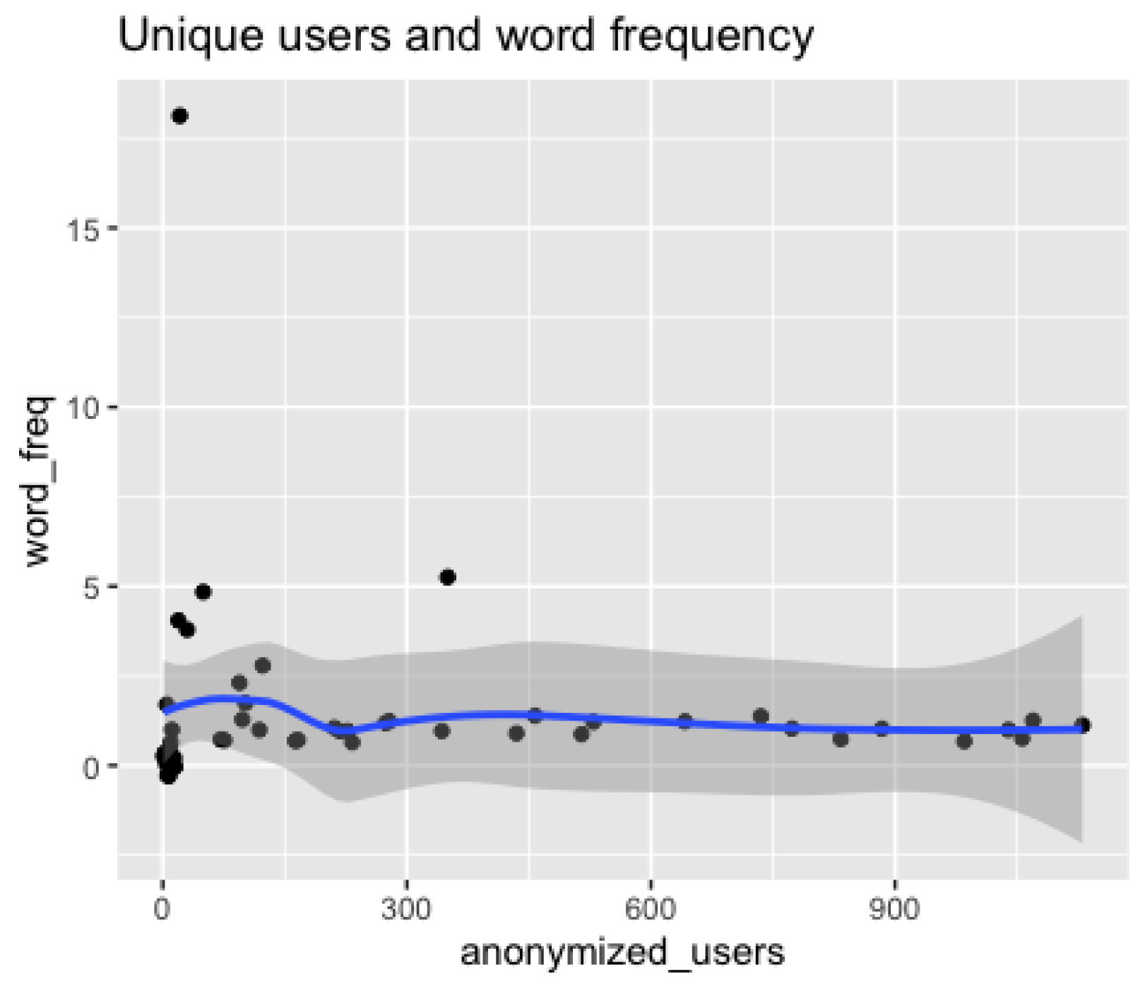 Languages 09 00082 g003 Languages 09 00082 g003