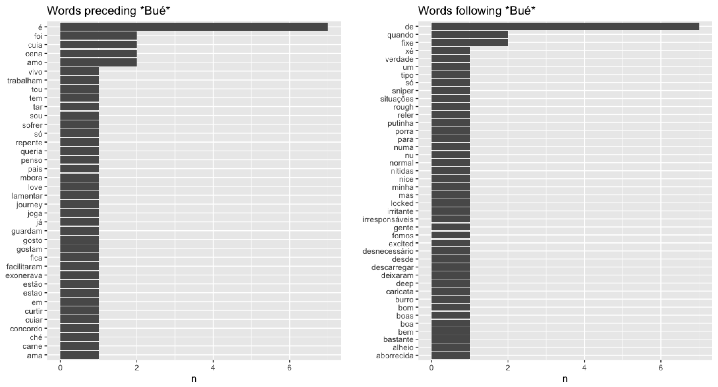 Languages 09 00082 g004 Languages 09 00082 g004