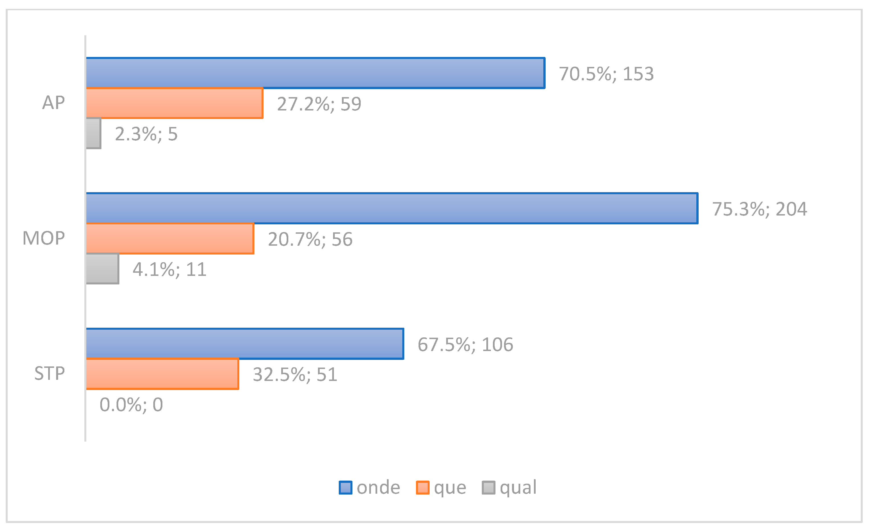 Languages 09 00083 g001