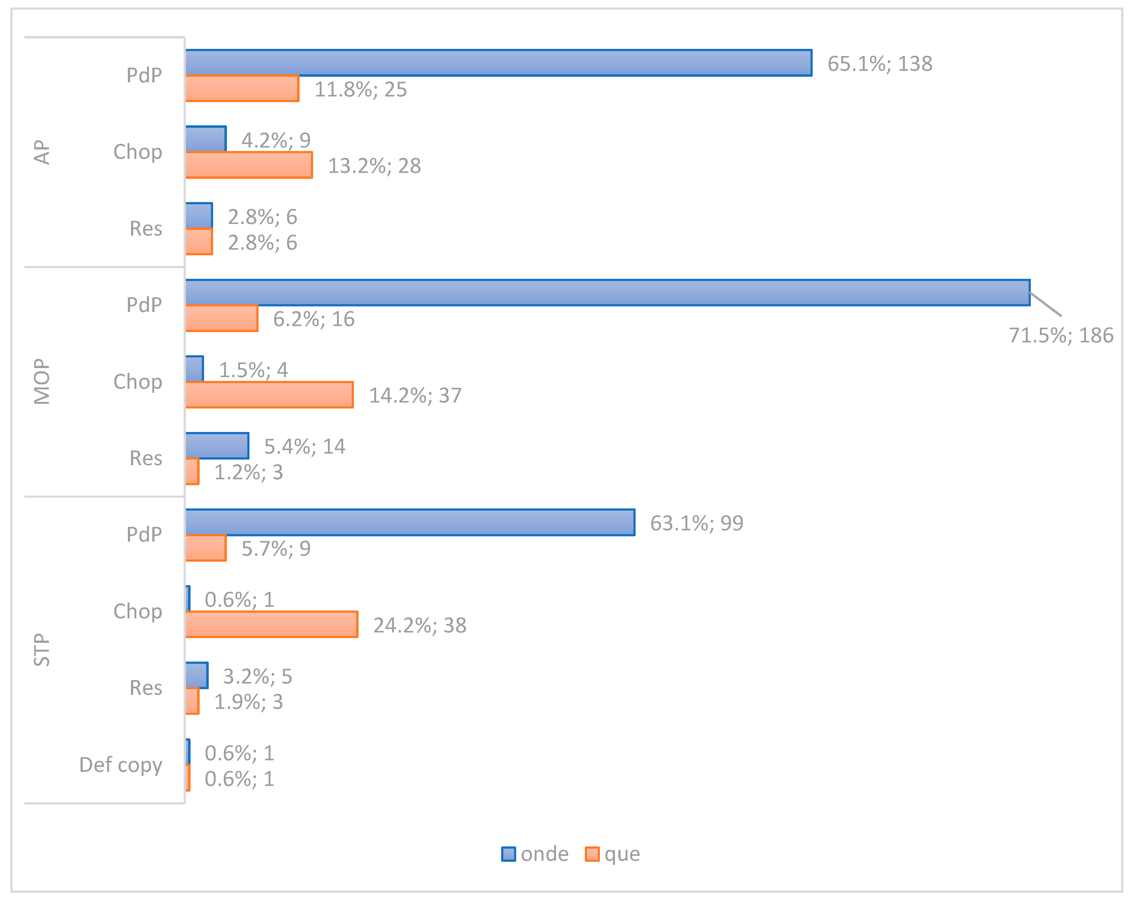 Languages 09 00083 g002