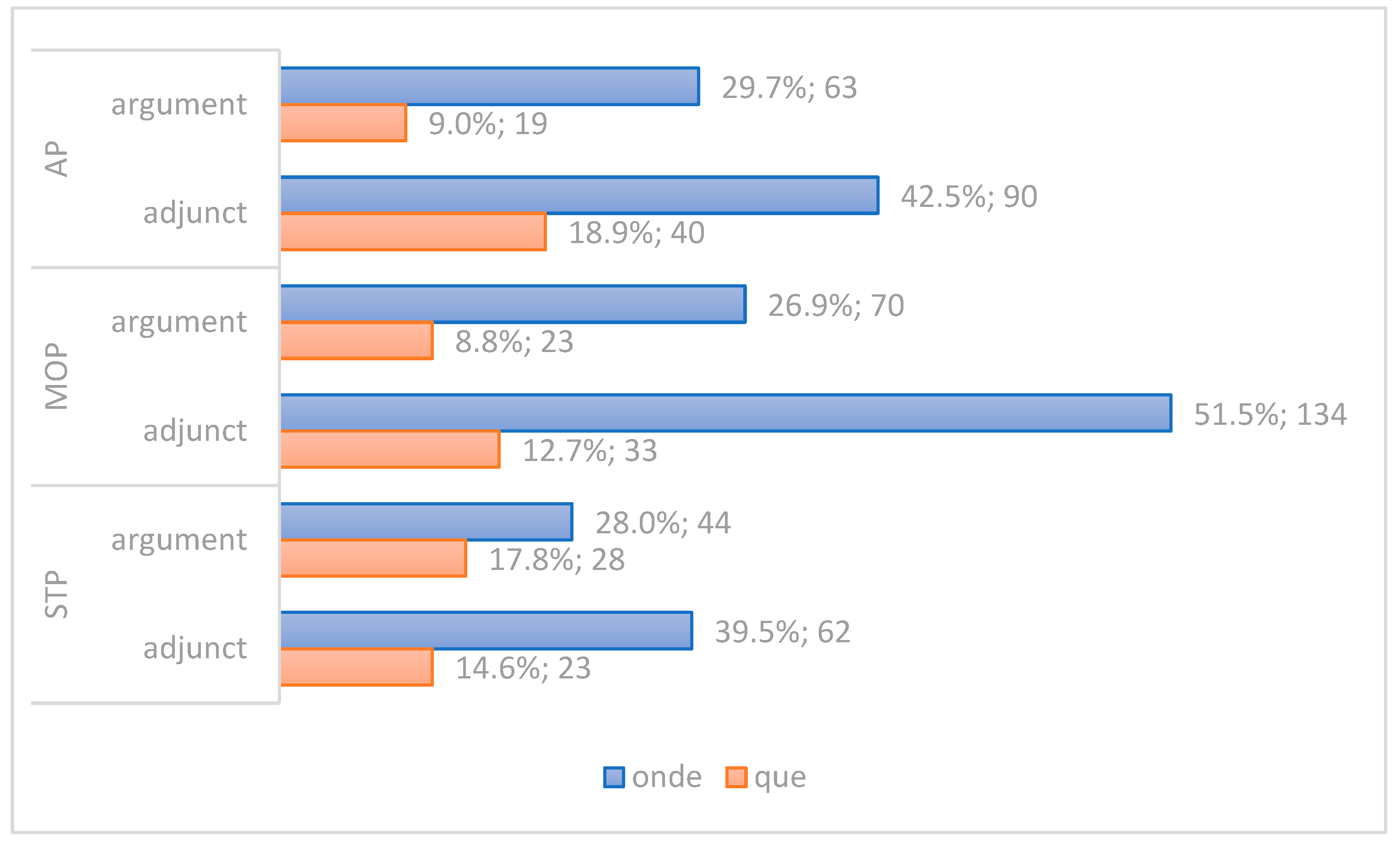 Languages 09 00083 g003