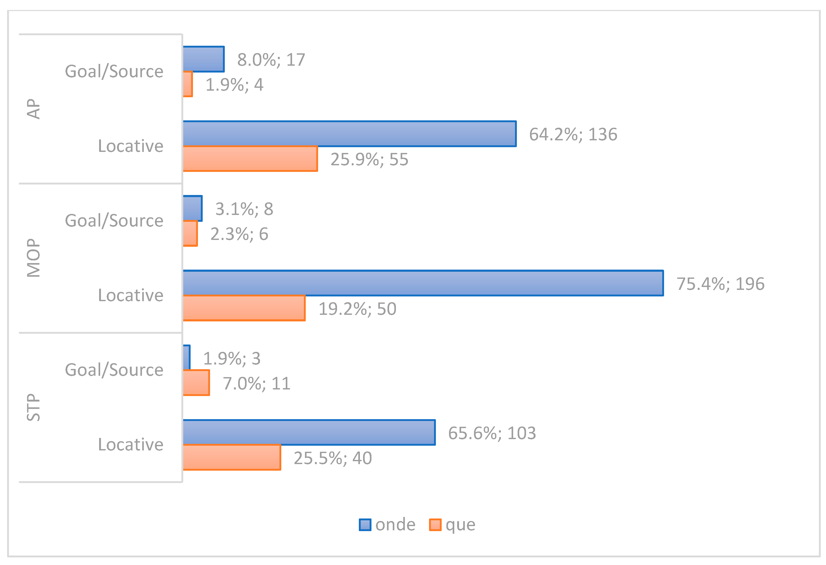 Languages 09 00083 g004