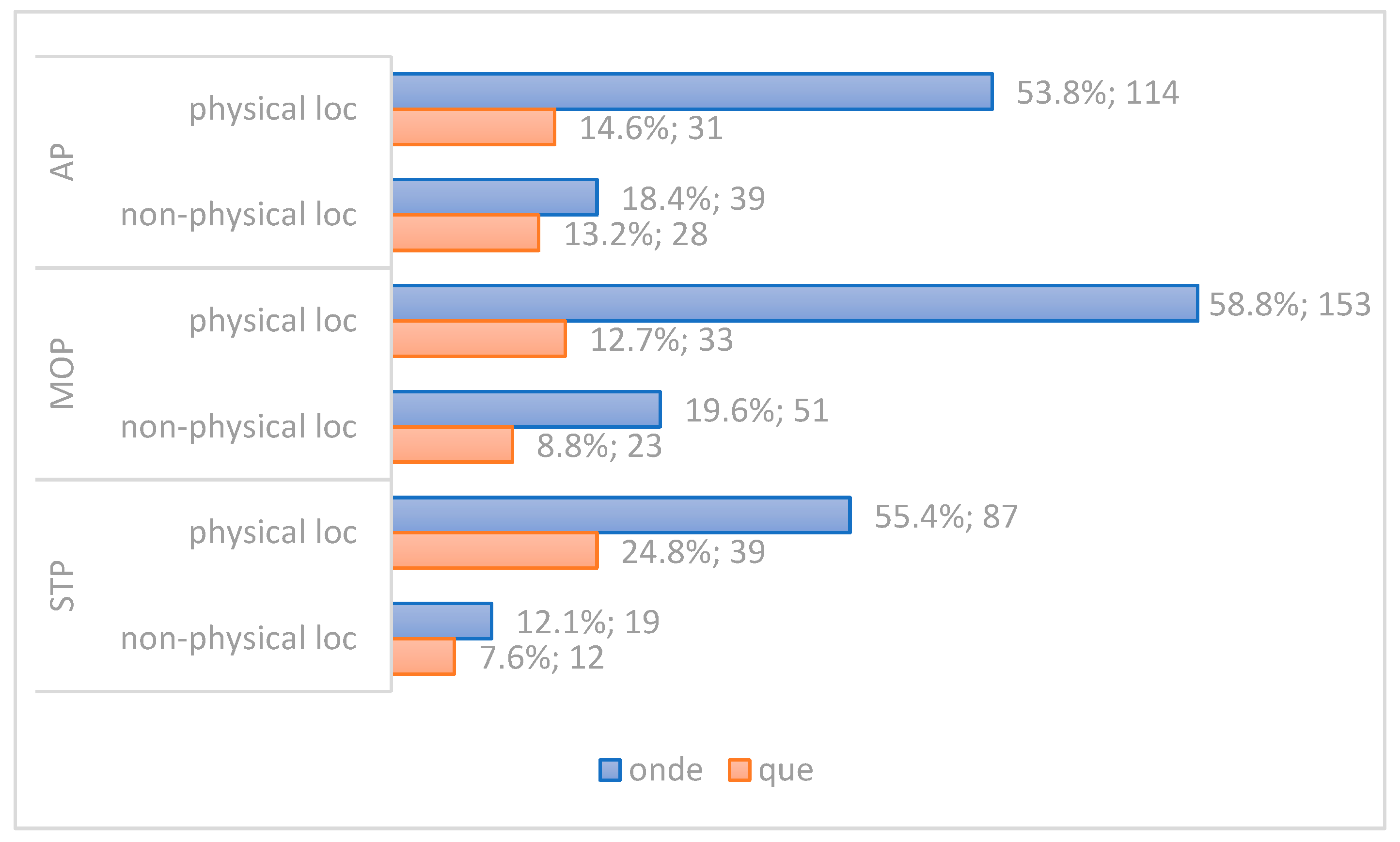 Languages 09 00083 g005